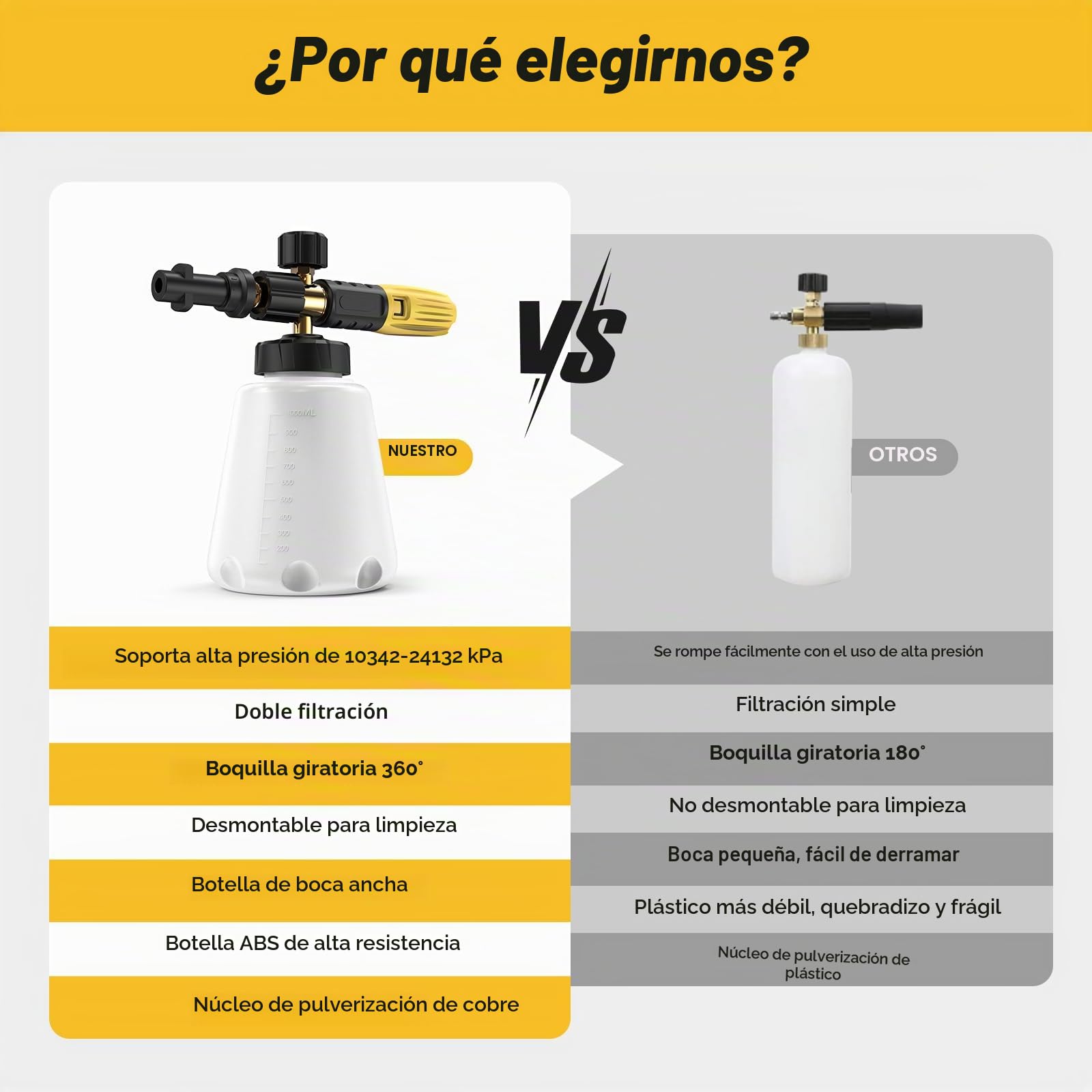 Lanza De Espuma De Nieve Para Lavadora A Presión Karcher K2 K3 K4 K5 K6 K7, Cañón De Espuma De Repuesto, Conexión Mejorada Y Dispensador De Jabón De Cuello Ancho, Boquilla De Pulverización Ajustable