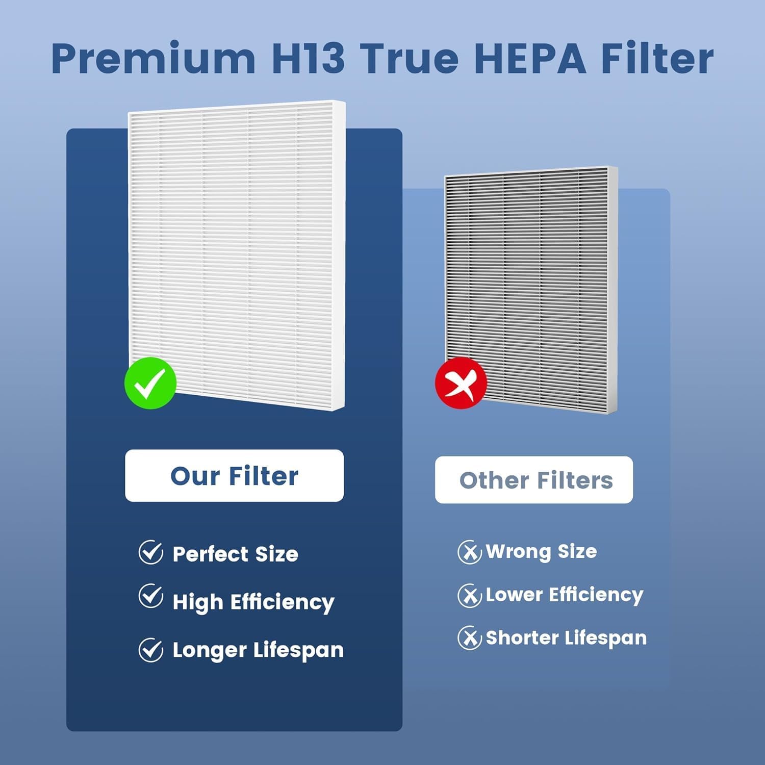 （8 Packs）C545 True HEPA Replacement Filter S Compatible with Winix C545, B151, P150, 9300 Air Purifier, Winix S Filter 1712-0096-00 2522-0058-00, 4 Pack H13 Filter and 4 Activated Carbon Filters