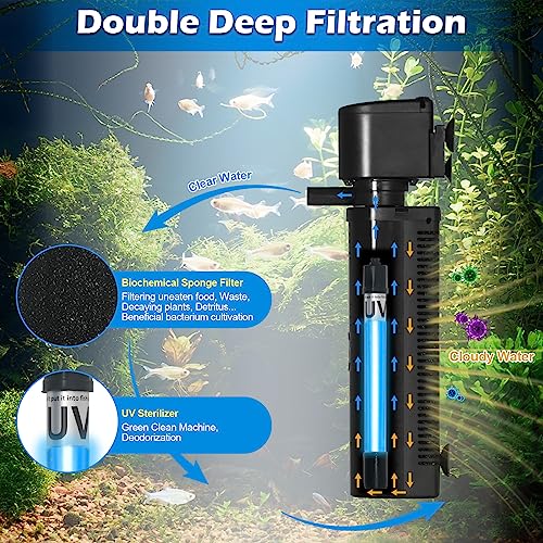 Tararium Aquarium Filter für 150-560 Liter Becken, Anti Algen U-V Klärer Innenfilter Tauchpumpe 1500L/h Kristallklar Algenvernichter Wasserpumpe für Süß- und Salzwasser Aquarien