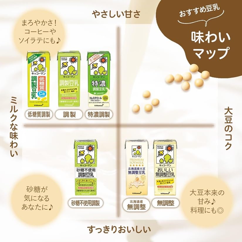 Amazon.co.jp: キッコーマン おいしい無調整豆乳 パック 1000ml×2