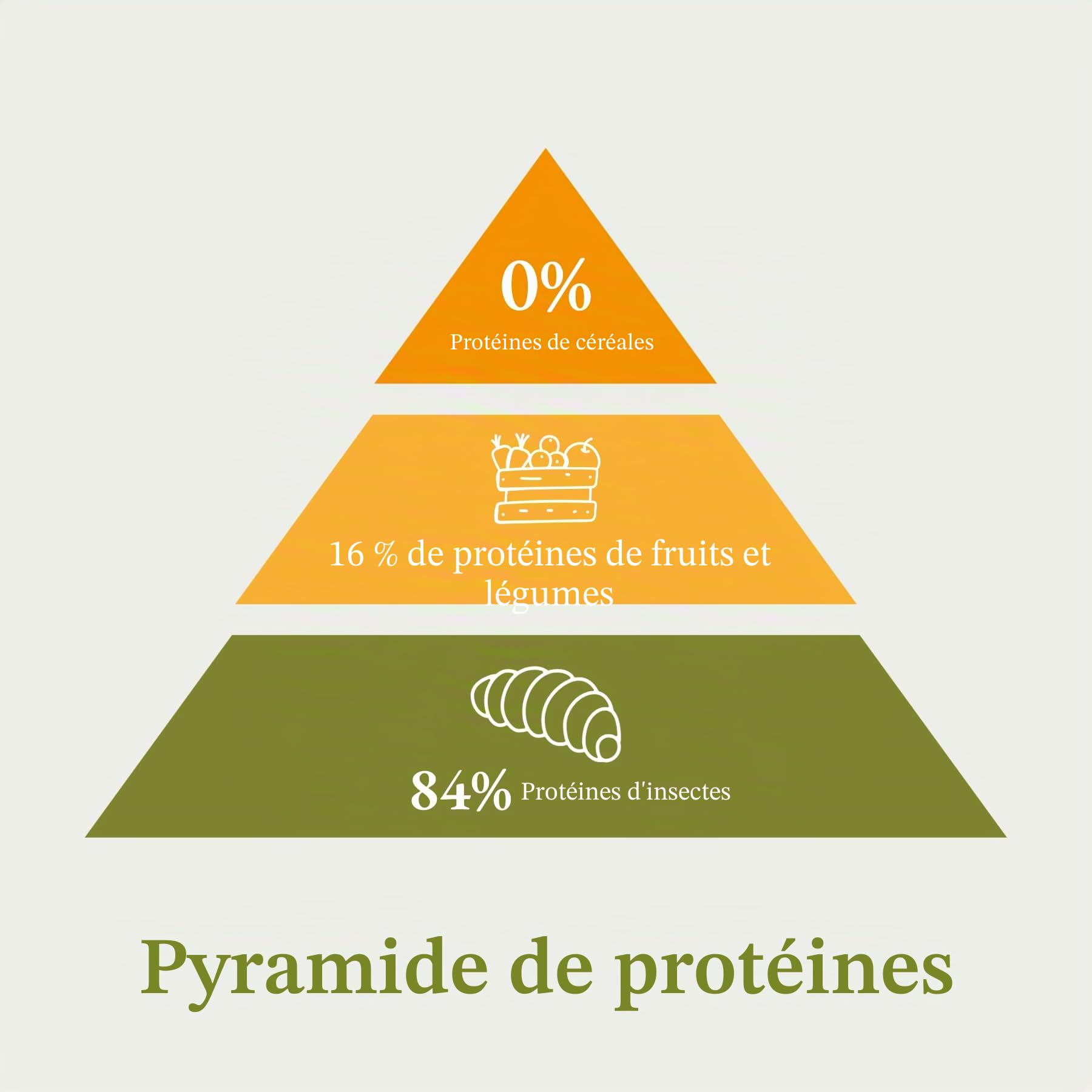 Bellfor Landgut-Schmaus Mini Croquettes hypoallergéniques sans céréales à Base de protéines d'insectes de 7,5 kg - pour Les Petites Races