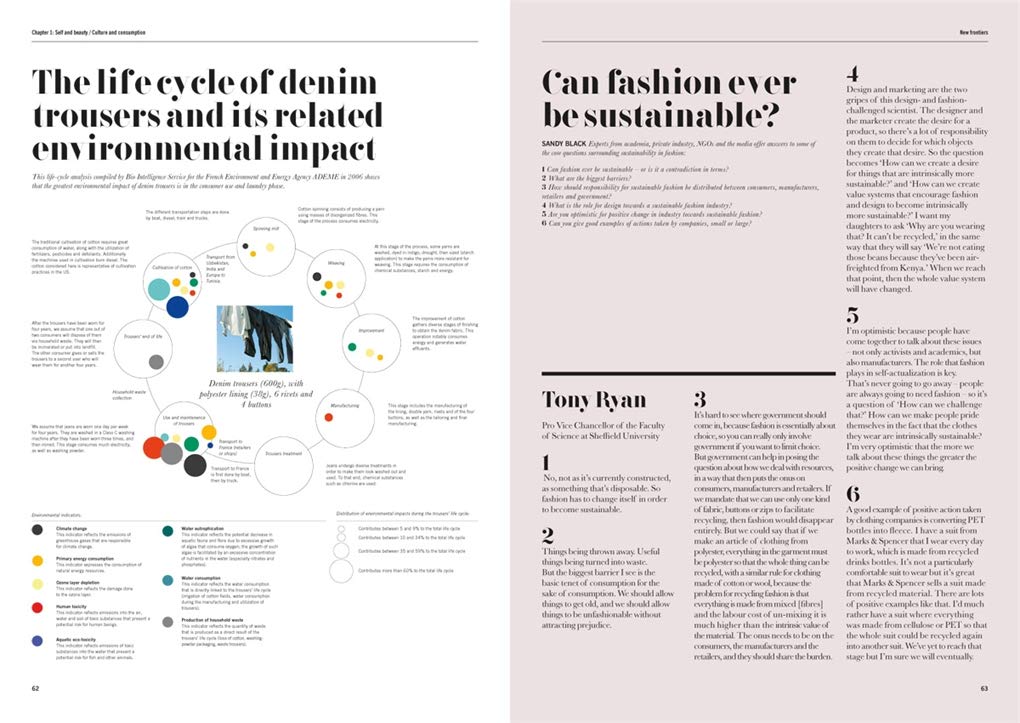 The Sustainable Fashion Handbook: (E)
