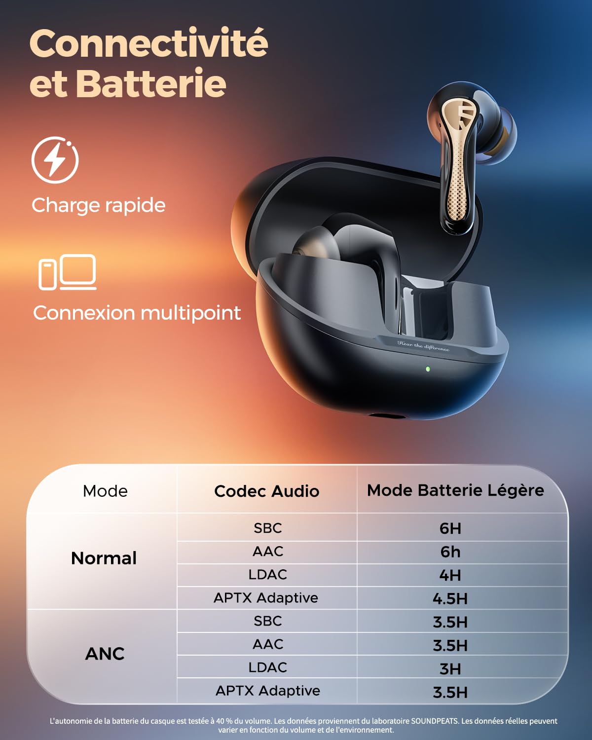 SoundPEATS Air5 Pro+ Écouteurs sans Fil Noir réduction Active du Bruit | BT 5.4, léger, quotidien/déplacement. Snapdragon Sound certifié Hi-Res,LDAC/aptX, appel clair 6 mics, IPX5, autonomie 37h.