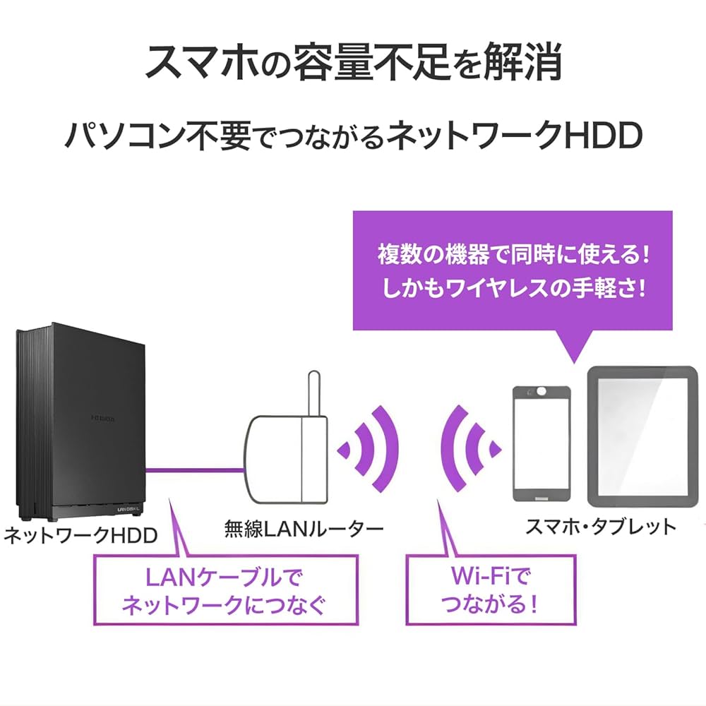 IODATA NAS ネットワークHDD 1ドライブ 4TB Amazon.co.jp: IODATA NAS ネットワークHDD 2.5GbE対応 1