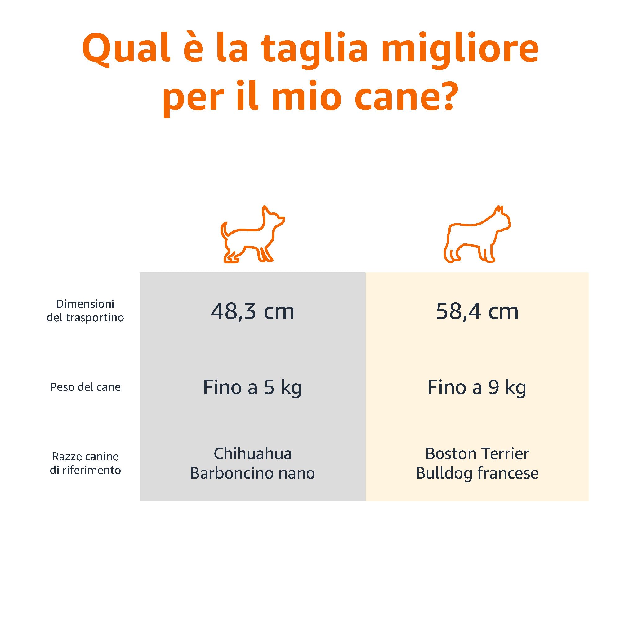 Amazon Basics Cuccia per Animali Domestici a Due Porte con Caricamento dall'alto da 23 Pollici L 58 x P 38 x H 33 cm, Cane Gatto, Blu