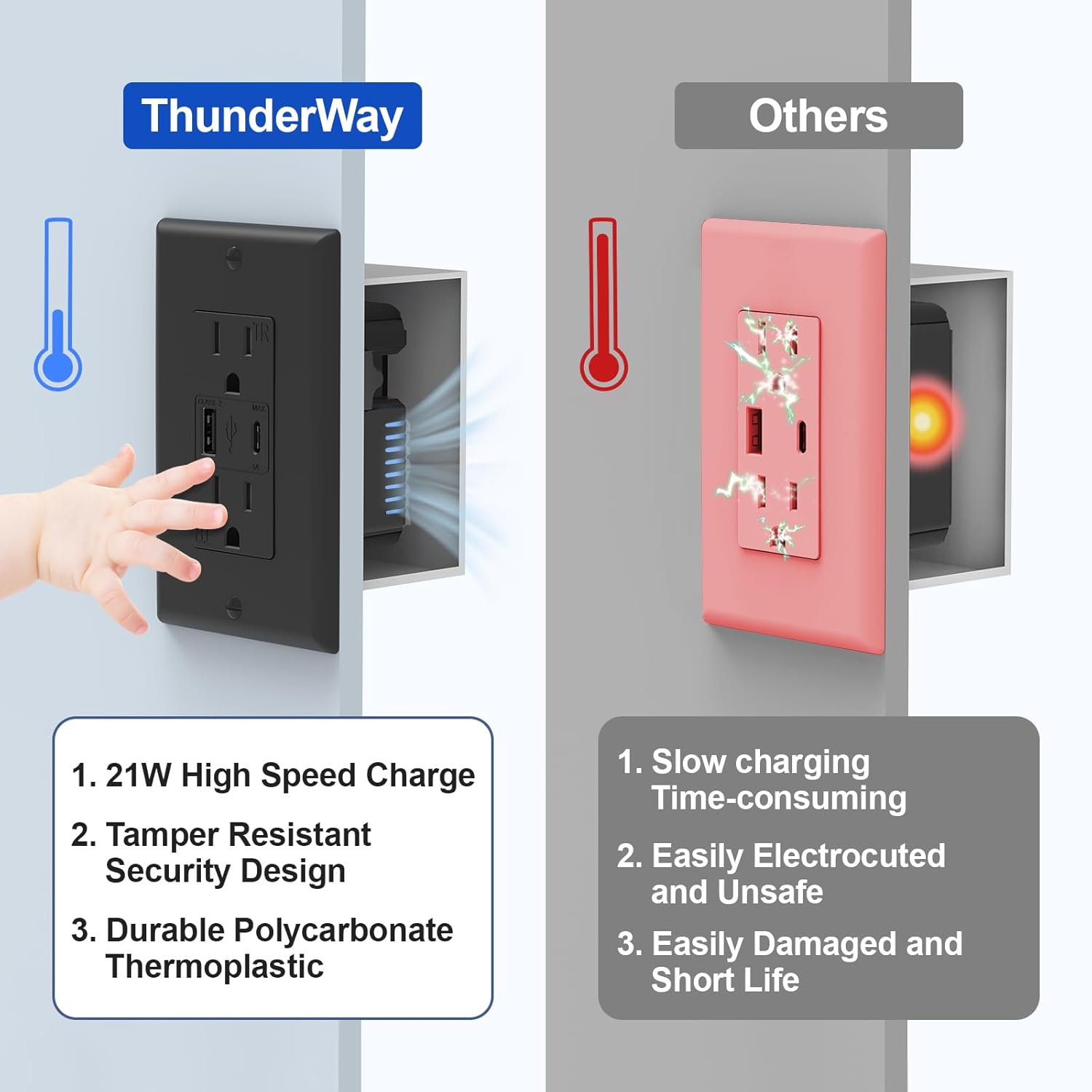 ThunderWay USB Charger Wall Outlet, 15 Amp USB Receptacle with Type A & Type C USB Ports, Duplex Tamper Resistant Receptacle Plug, Screwless Wall Plate Included, ETL Listed, Matte Black, 2Pack