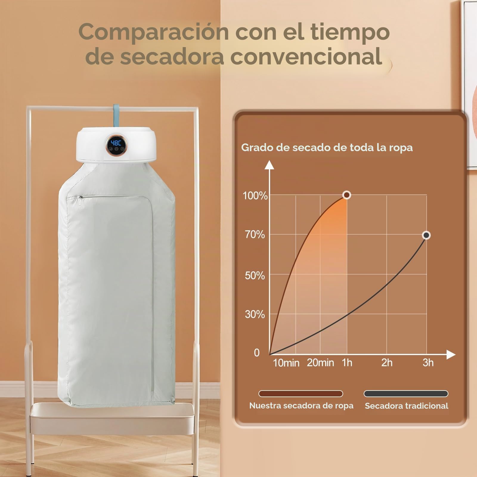 Secadora de ropa portátil pequeña, mini eléctrica con temporizador/esterilización UV/apagado automático, secado de ciclo de 360 grados, secador de aire caliente para dormitorio, apartamentos, hoteles
