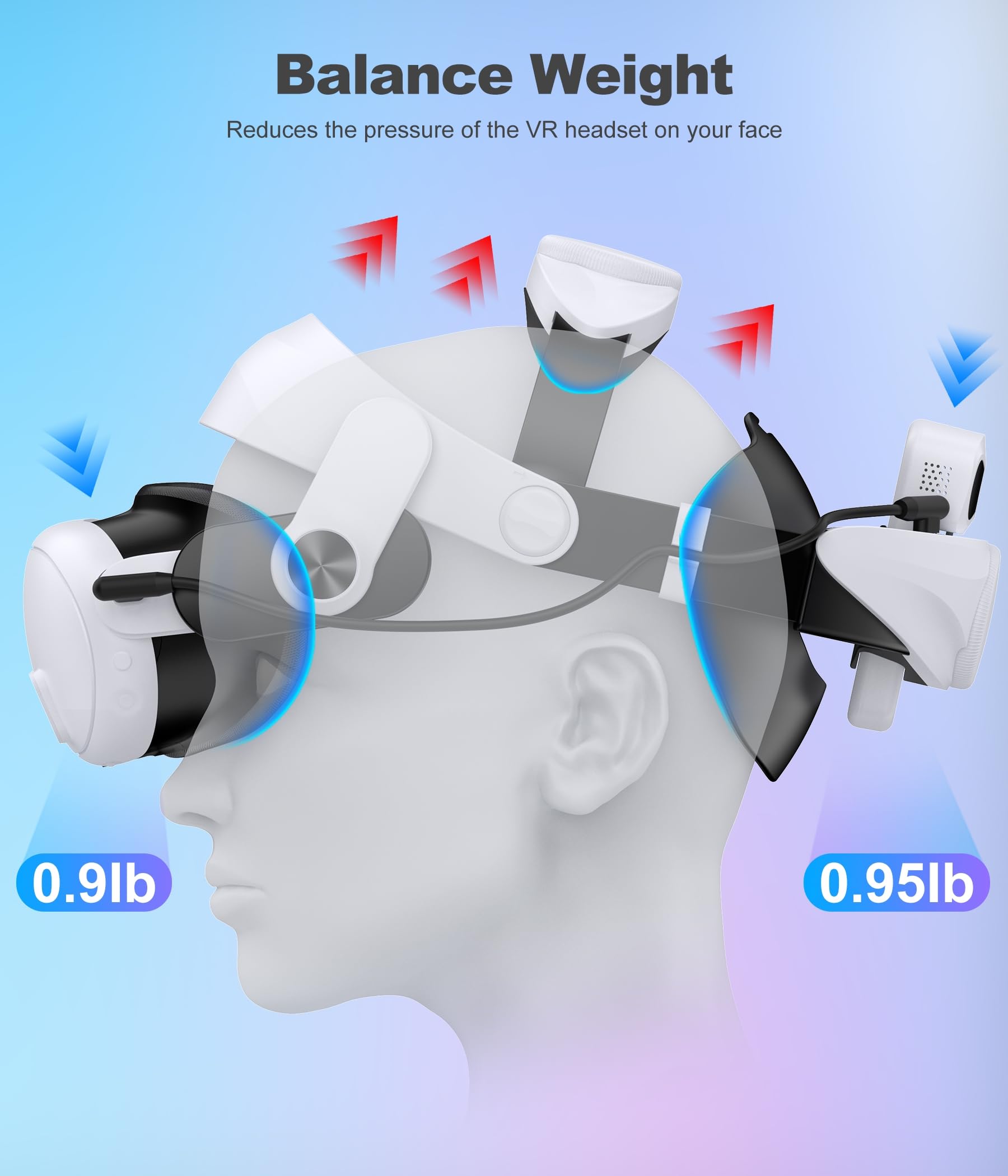 NinjajoyOX Bateria de 7500 mAh para Meta Oculus Quest 3S/3/2 alça