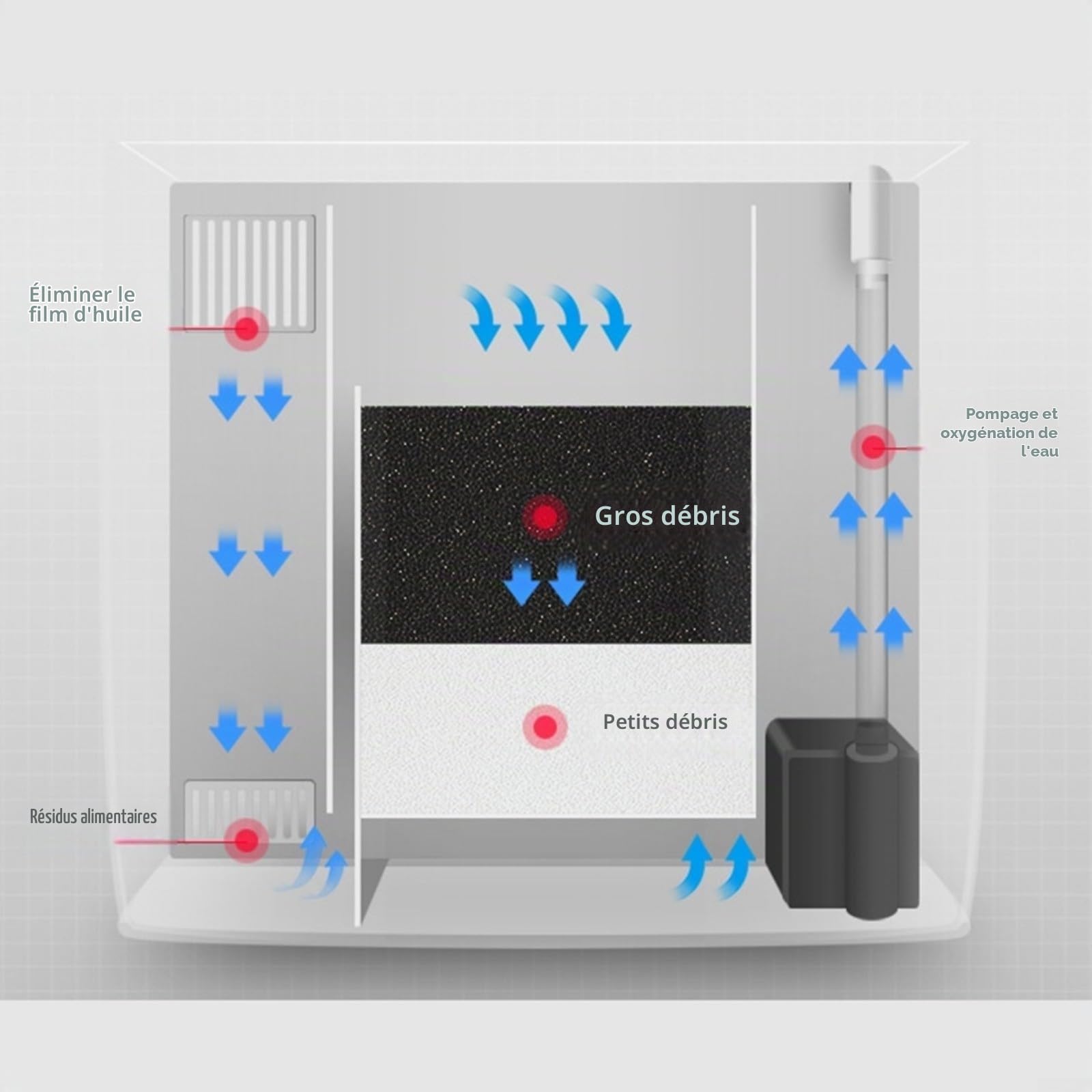 RichVibe Aquarium de bureau 20 x 20 x 14 cm en acrylique avec lumière LED Système de filtration 3 couches Pompe silencieuse pour Betta Crevettes Poissons rouges Noir/blanc (blanc)