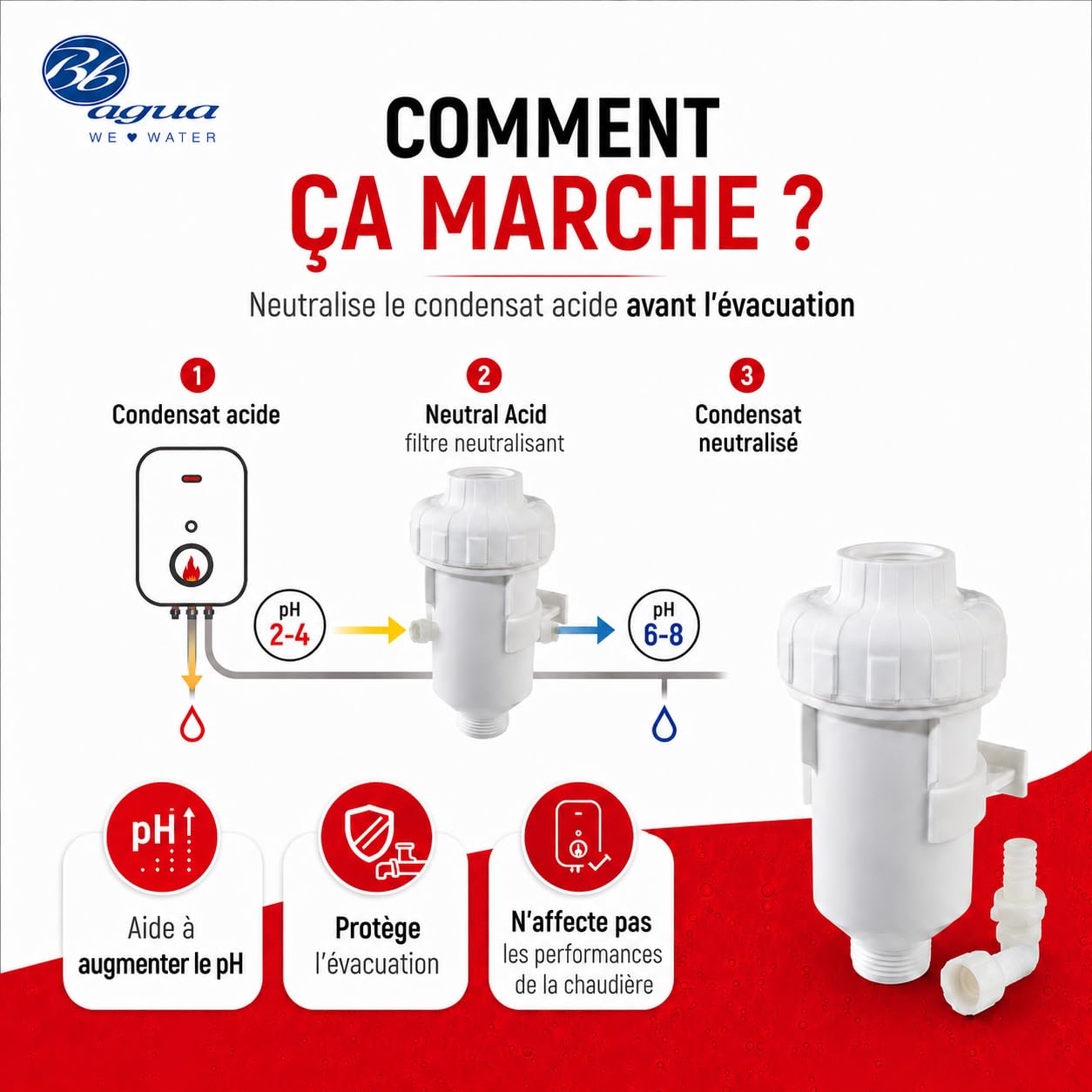 Filtre à acide neutre. Neutralise les condensats acides produits par la chaudière, prolongeant ainsi la durée de vie et réduisant l'entretien. Nettoyage et entretien faciles. Babagua.