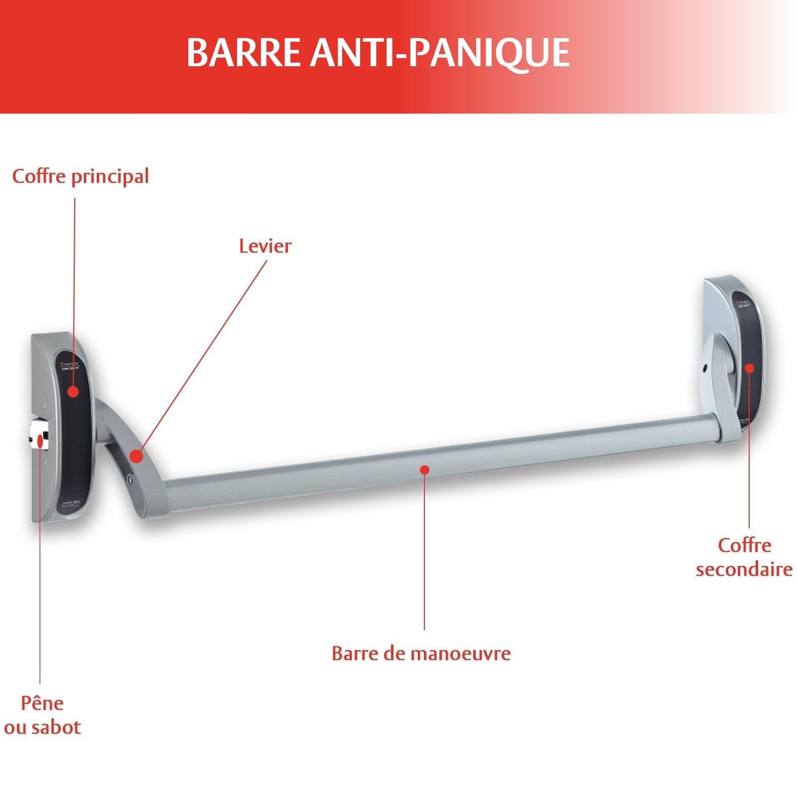 Vachette Barre Anti-Panique Porte Sortie de Secours PVC & Alu - 6810PA - Max 1m Recoupable, Réversible Droite/Gauche - 1 Point de Verrouillage - Résistance Vandalisme et Corrosion - Garantie 10 Ans