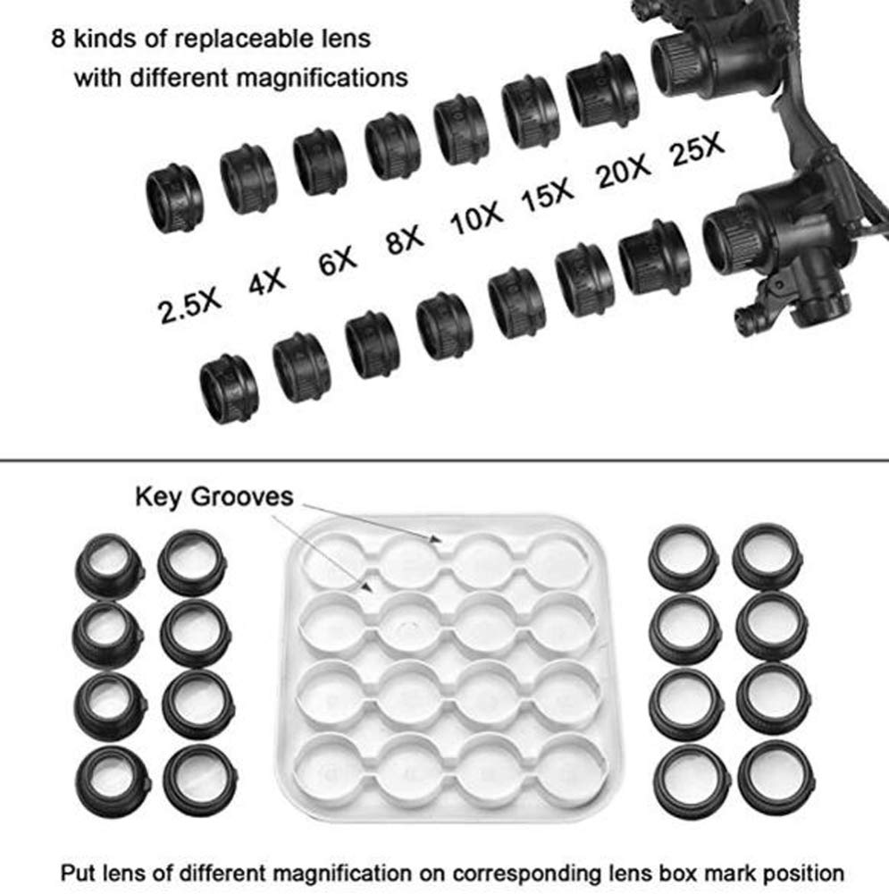 2,5X, 4X, 6X, 8X, 10X, 15X, 20X, 25X Kopfband-Vergrößerungsbrille Mit Led-Lampe, Freihändige Vergrößerung, Verstellbar Für Hobby, Elektriker, Juweliere, Näher, Handwerker, Kosmetiker Und Mehr.