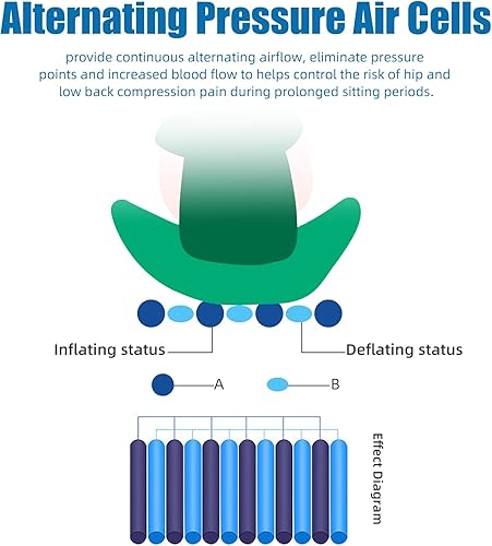 Miniatura 3 de Cojín de asiento de presión alterna para usuario de silla de ruedas, cojín de célula de aire autoinflable para alivio del dolor de presión,