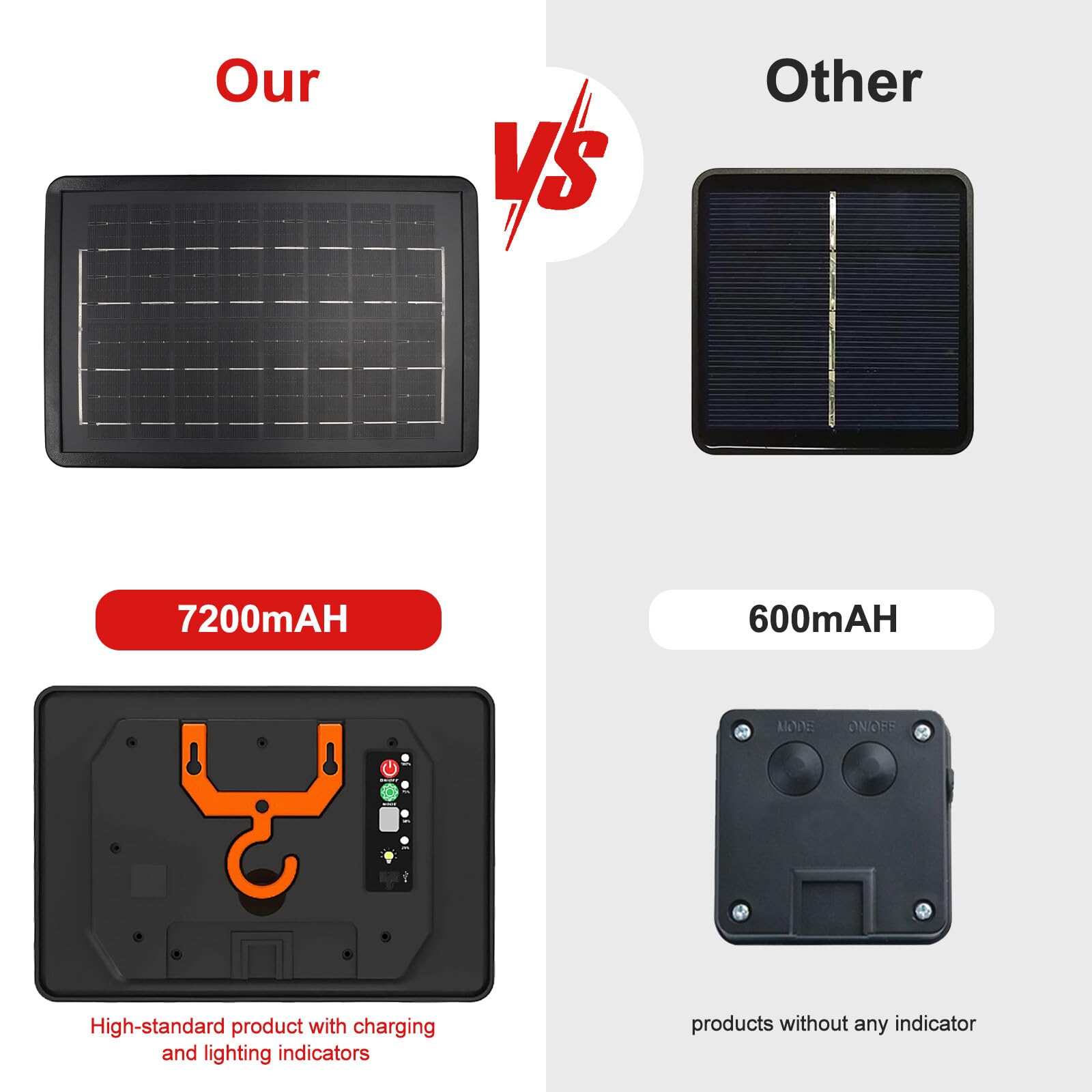 24V COB LED tira de neón [10m, Ice Blue], 2400MAH controlador de panel solar, 8 modos, IP68 a prueba de agua flexible FCOB LED tira de neón para el dormitorio Jardín Pasillo Decoración