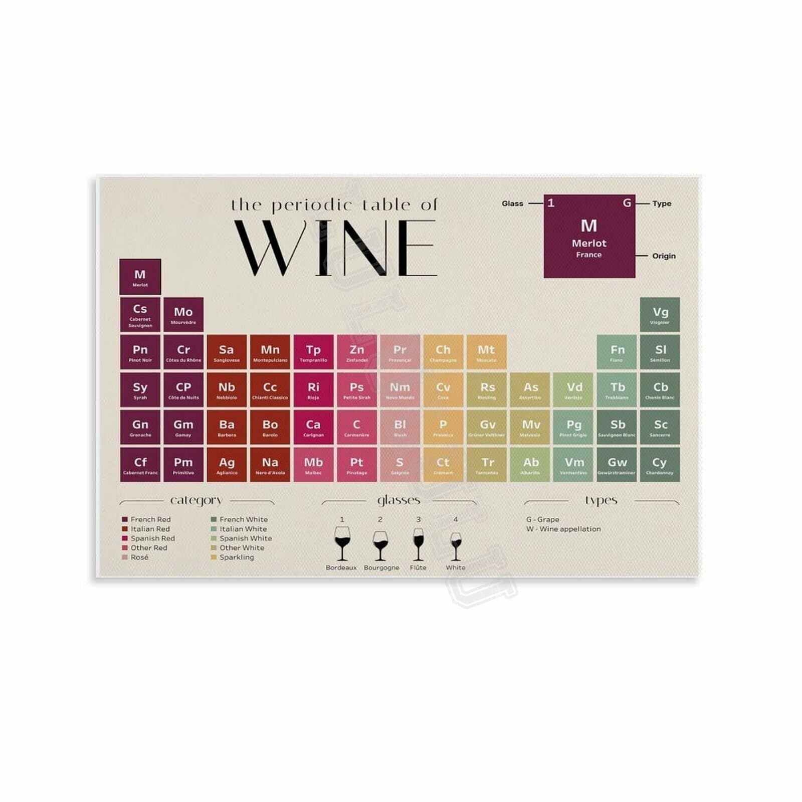 Poster vin éducatif idée cadeau originale toile encadrée pour œnophile