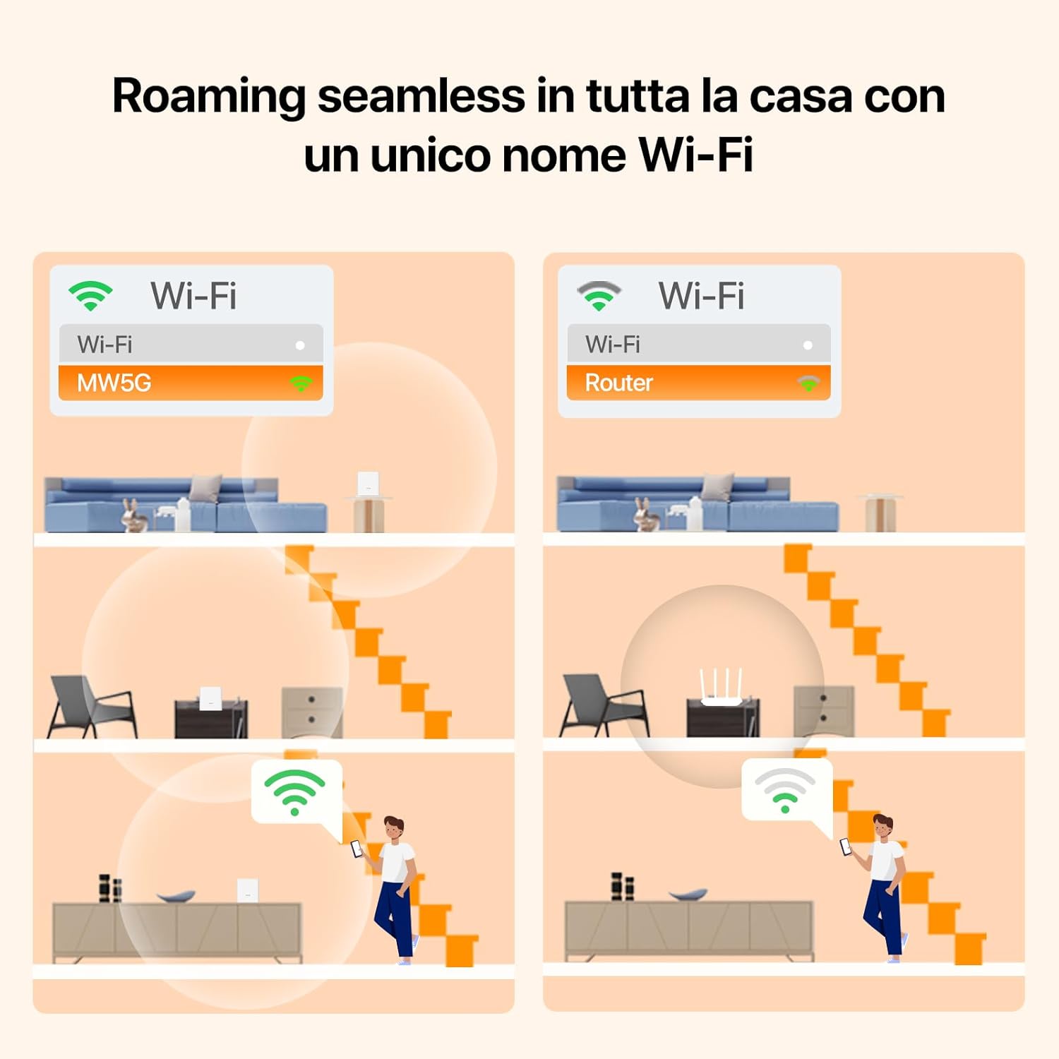 Nova MW5G Sistema WiFi Mesh - Powerline - Immagine 5