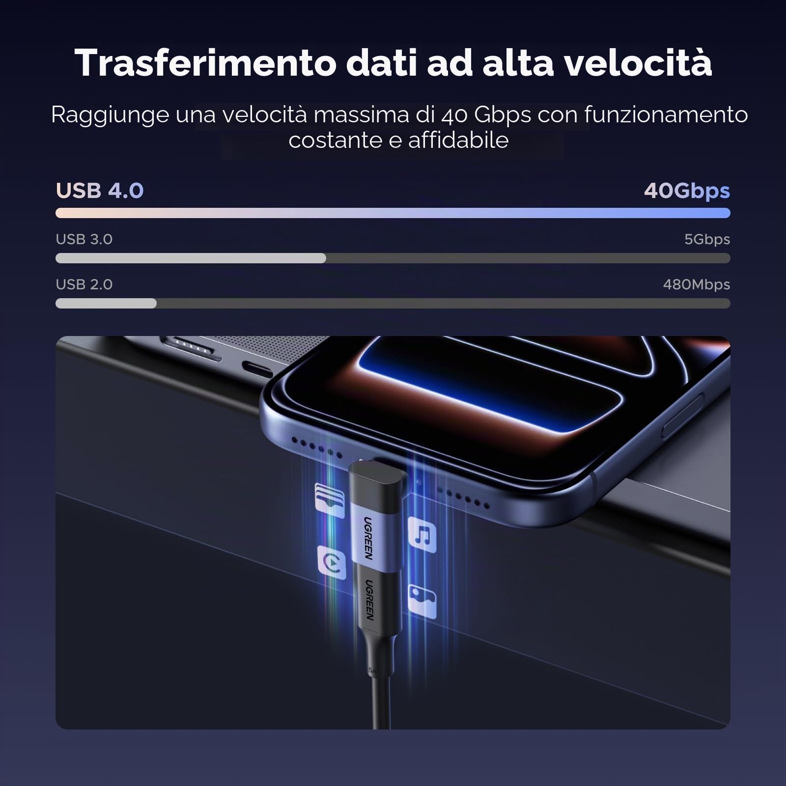 UGREEN Adattatore USB C 40Gbps 3 Pezzi Angolo Retto 90 Gradi 240W Ricarica Rapida 8K 60Hz