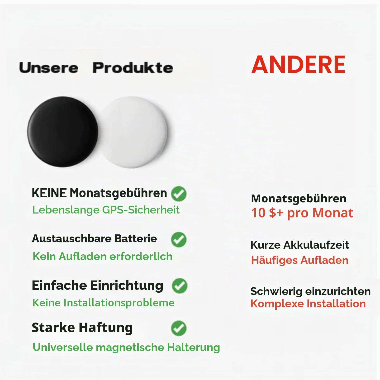 Anytrcak Pro Magnet-Tracker für Auto, Gepäck und Geldbörse – Kompatibel mit der Find My App von Apple/Android (2-Pack(Android System))