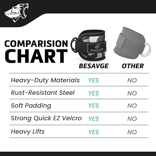 Miniatura 4 de Correa de tobillo para accesorios de máquina de cable Tobillera de gimnasio para patadas, entrenamientos de glúteos, extensiones de piernas,