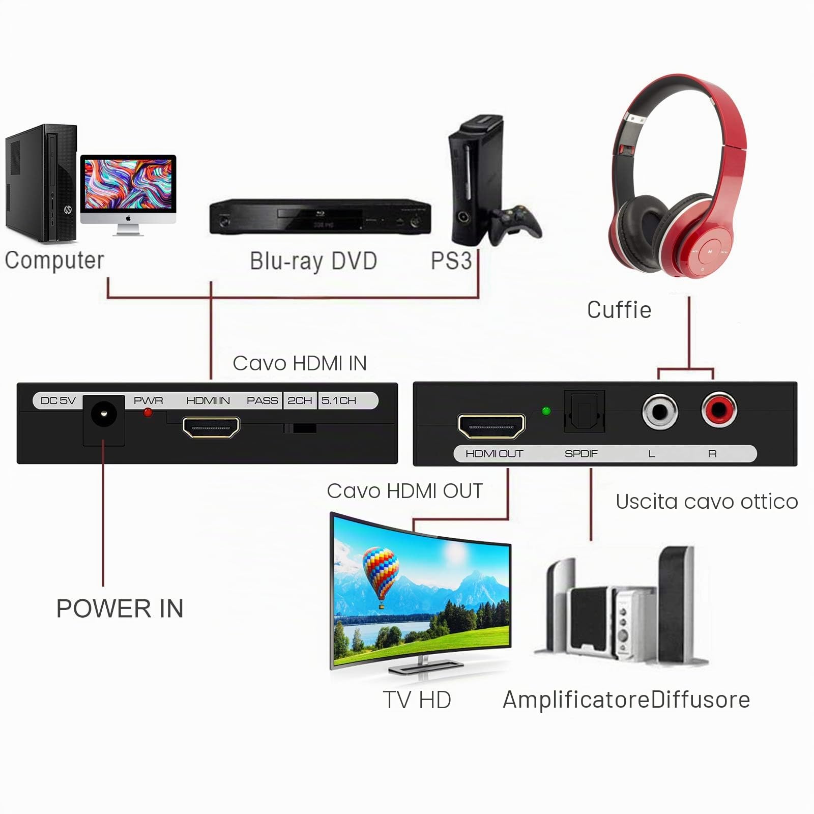 Estrattore audio 4K X 2K Musou convertitore HDMI do HDMI Video Extractor SPDIF/optycznie, RCA Audio (L/R) stereo, 3d, do PS3 XBOX HD DVD PS4 Sky HD, Blu-ray, kina domowego