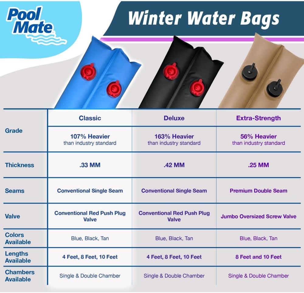 Pool Mate 8 ft. 10-Pack Classic Blue Single Chamber Pool Water Bags, .33 MM Thick Vinyl, Cover Weights, Water Tubes