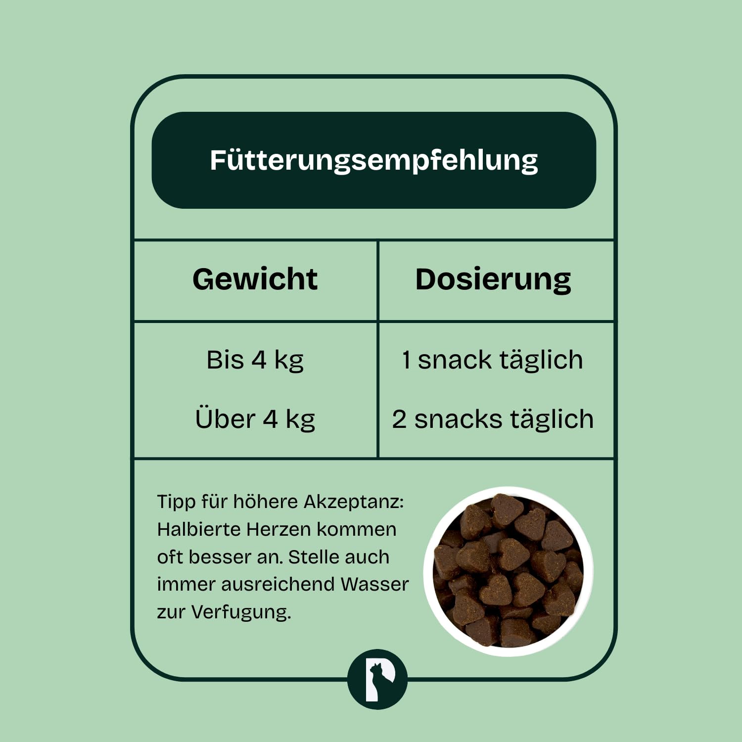 Probiotics - Verdauungsunterstützung für Katzen