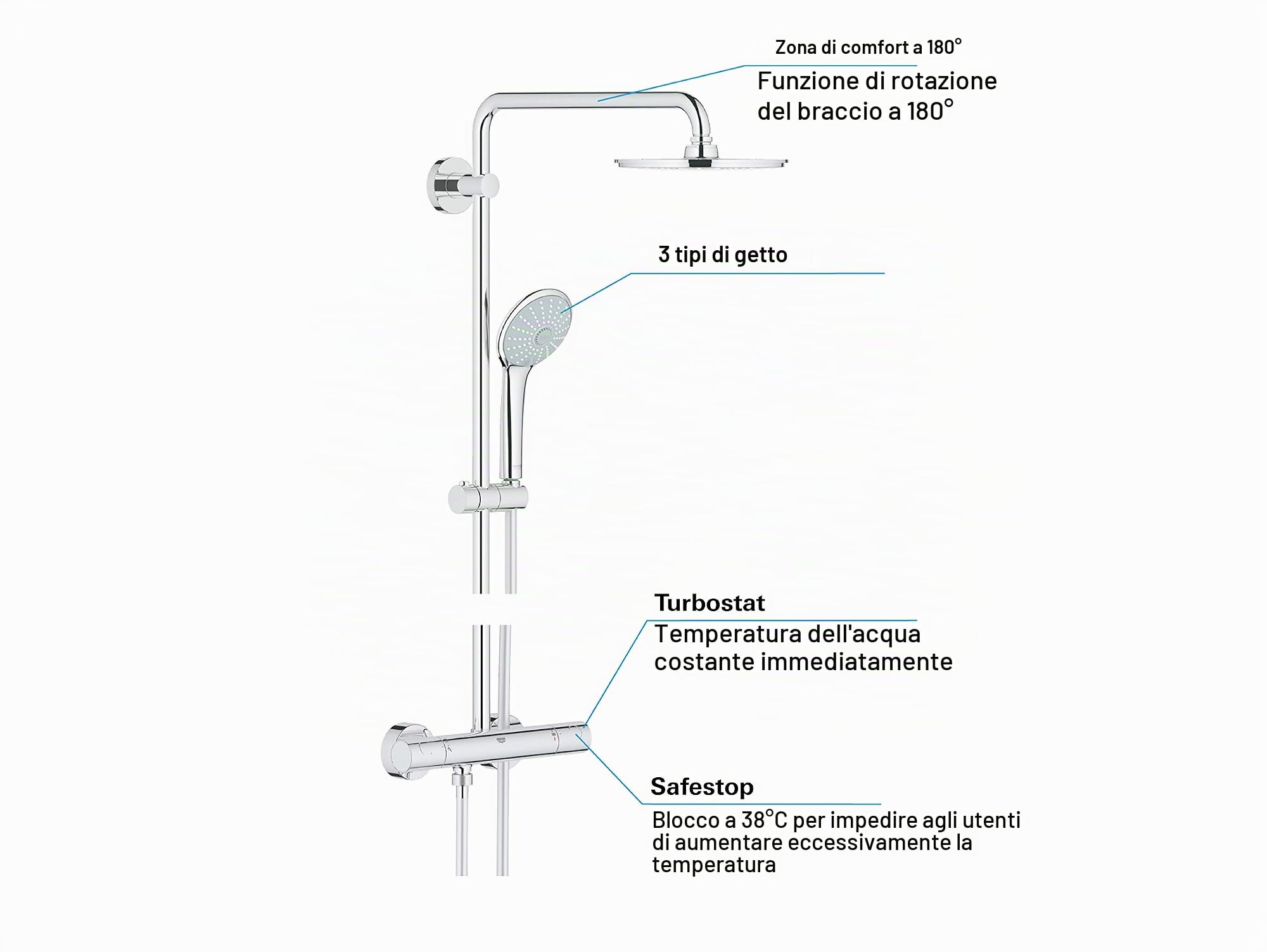 Grohe 27964000 Sistema Doccia con Miscelatore Termostatico Euphoria System, Cromo, Soffione 210