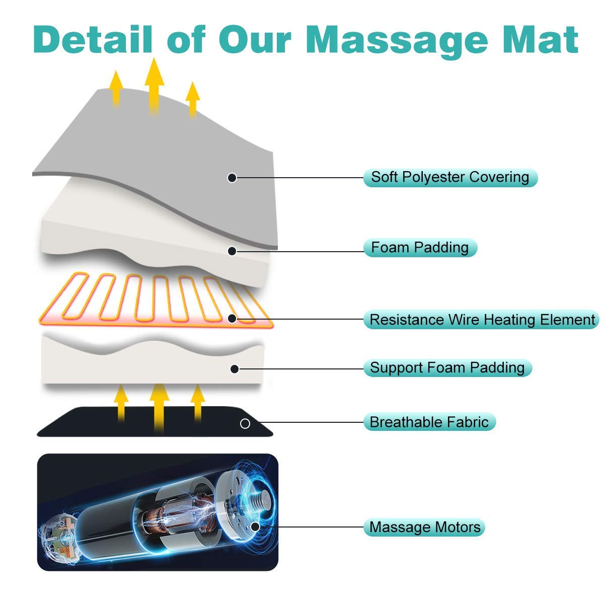 Hetarmi Full Body Vibration Mat with Neck Massager Bed Massaging Pad Cushion with Vibrating Motors, Heated Shiatsu Massager, Relieves Stress or Tension Shoulder and Back Pain Hetarmi Full Body Vibration Mat with Neck Massager Bed Massaging Pad Cushion with Vibrating Motors, Heated Shiatsu Massager, Relieves Stress or Tension Shoulder and Back Pain