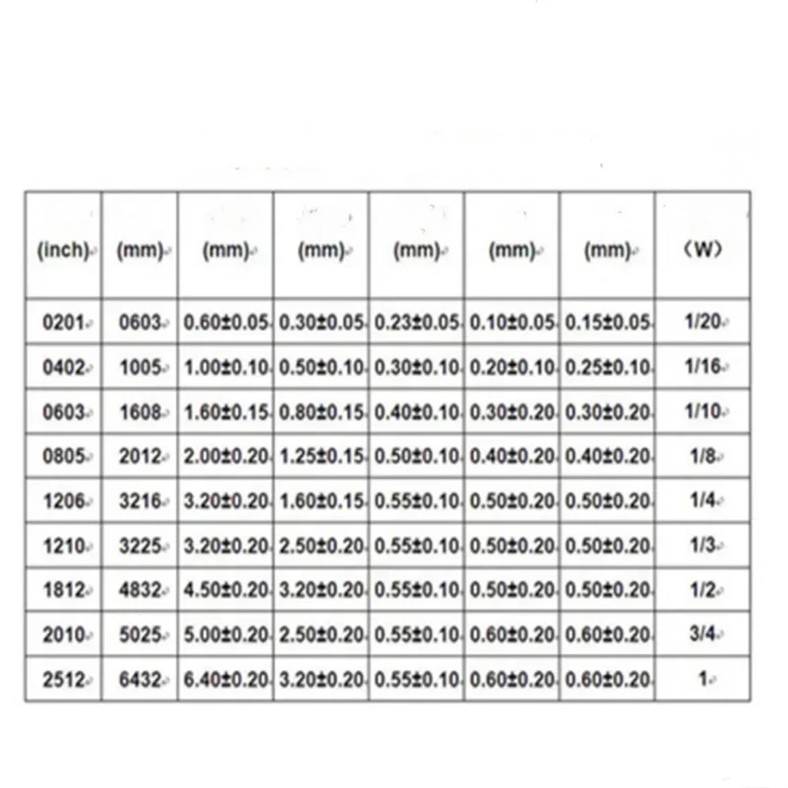 Kit de Resistencia Fija de tolerancia del 1% de Alta precisión de 5000 Piezas/Lote en Paquete 1206 for electrónica,(10M)
