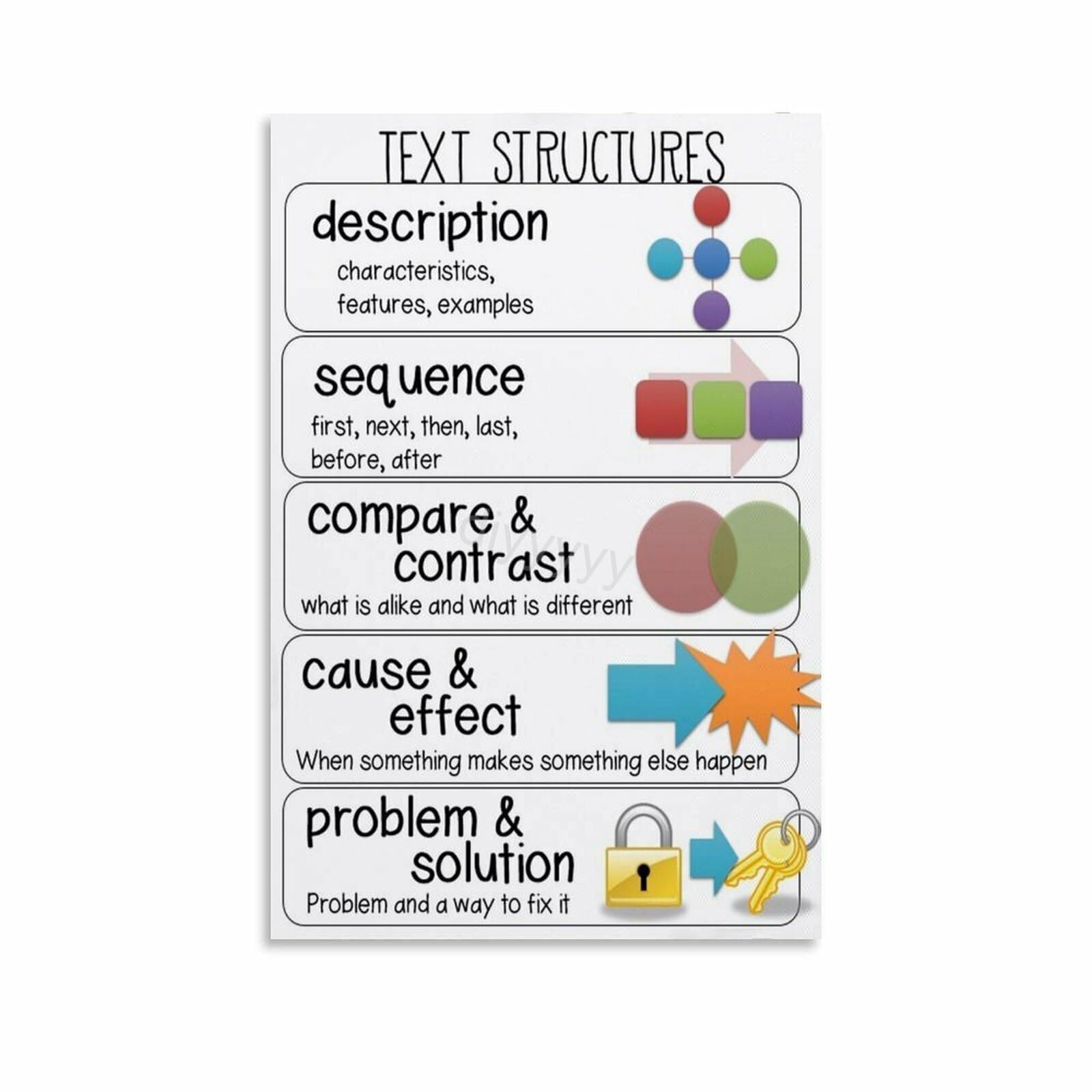 REIUAFWYGV Nonfiction Text Structures Poster Graphic Features Chart Informational Text Reading Skills Anchor Chart