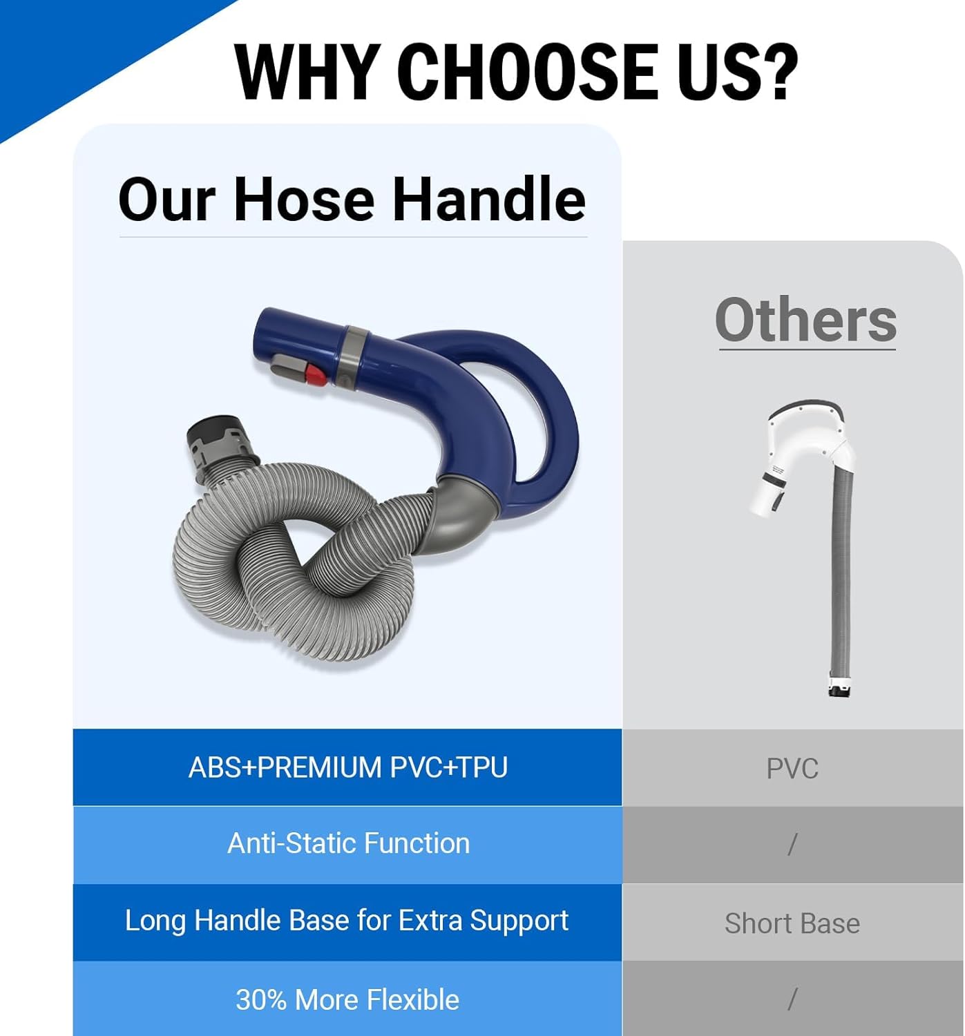 EZ SPARES Compatible with Shark NV350, NV351, NV352 Hose Handle,Part 113FFJ Vacuum Cleaner,Adjust Suction for High Pile Carpets and Area Rugs(Dark Blue)
