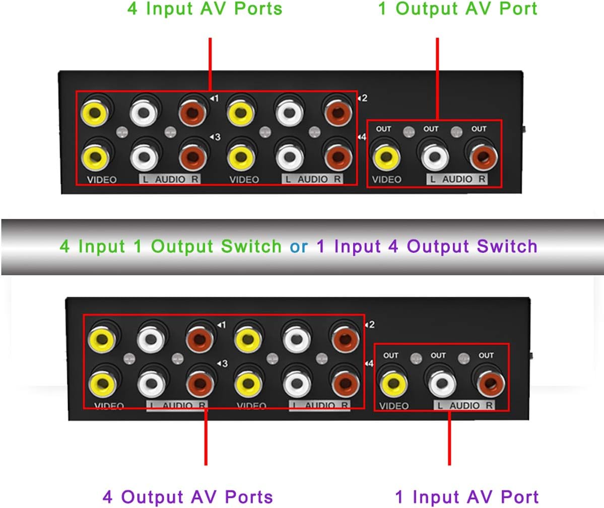 Iseebiz Audio Video RCA Switch, 4 in 1 Out 4-Way AV Switch, Composite Video L/R Audio Selector, Metal Housing RCA Switcher for STB DVD DVR Analog TV Game Consoles Projector Home Speaker in Education : Electronics