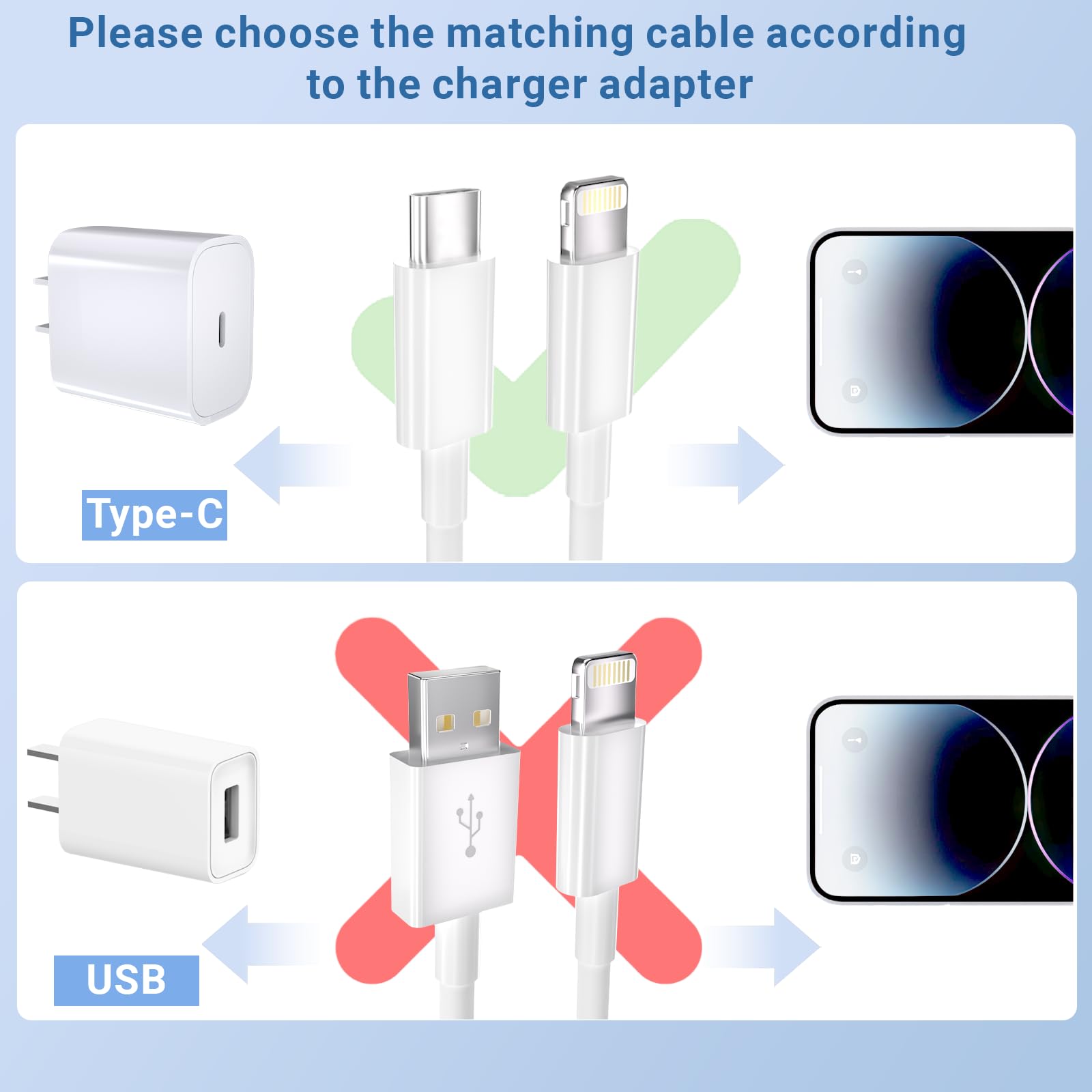 Confezione da 5 cavi da USB C a Lightning (certificato Apple MFi), caricabatterie rapido per iPhone, ricarica di tipo C, compatibile con iPhone 14, 13, 12, 11, Pro Max, X, XS, XR 8, 7, 6s Plus, SE