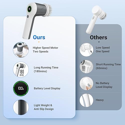 Miniatura 4 de Limpiador eléctrico giratorio, limpiador de ducha inalámbrico con pantalla de nivel de batería, 2 velocidades para limpieza con 6 cabezales