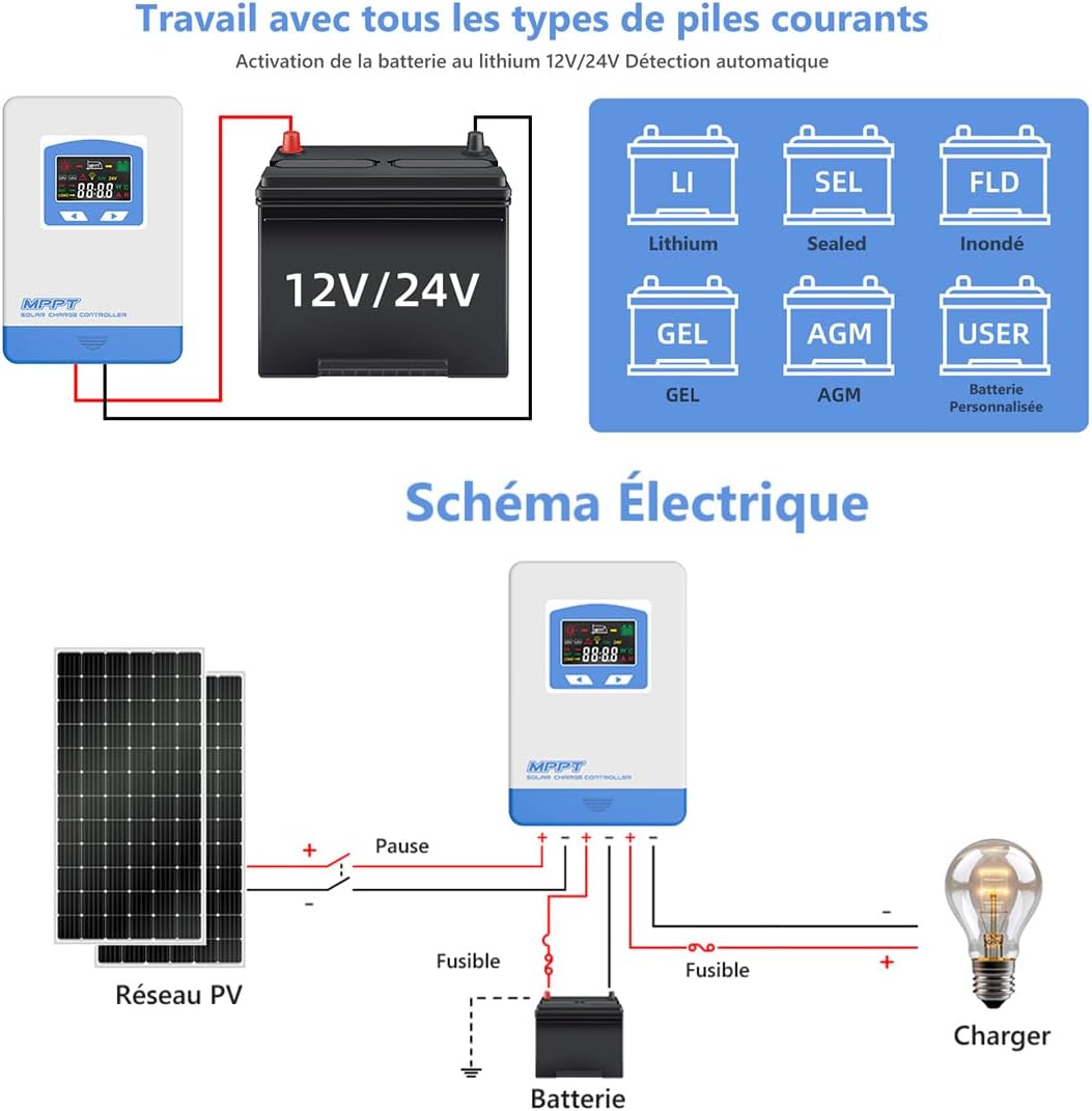 Dyagram fil elektrik pou kontwolè chaj solè a