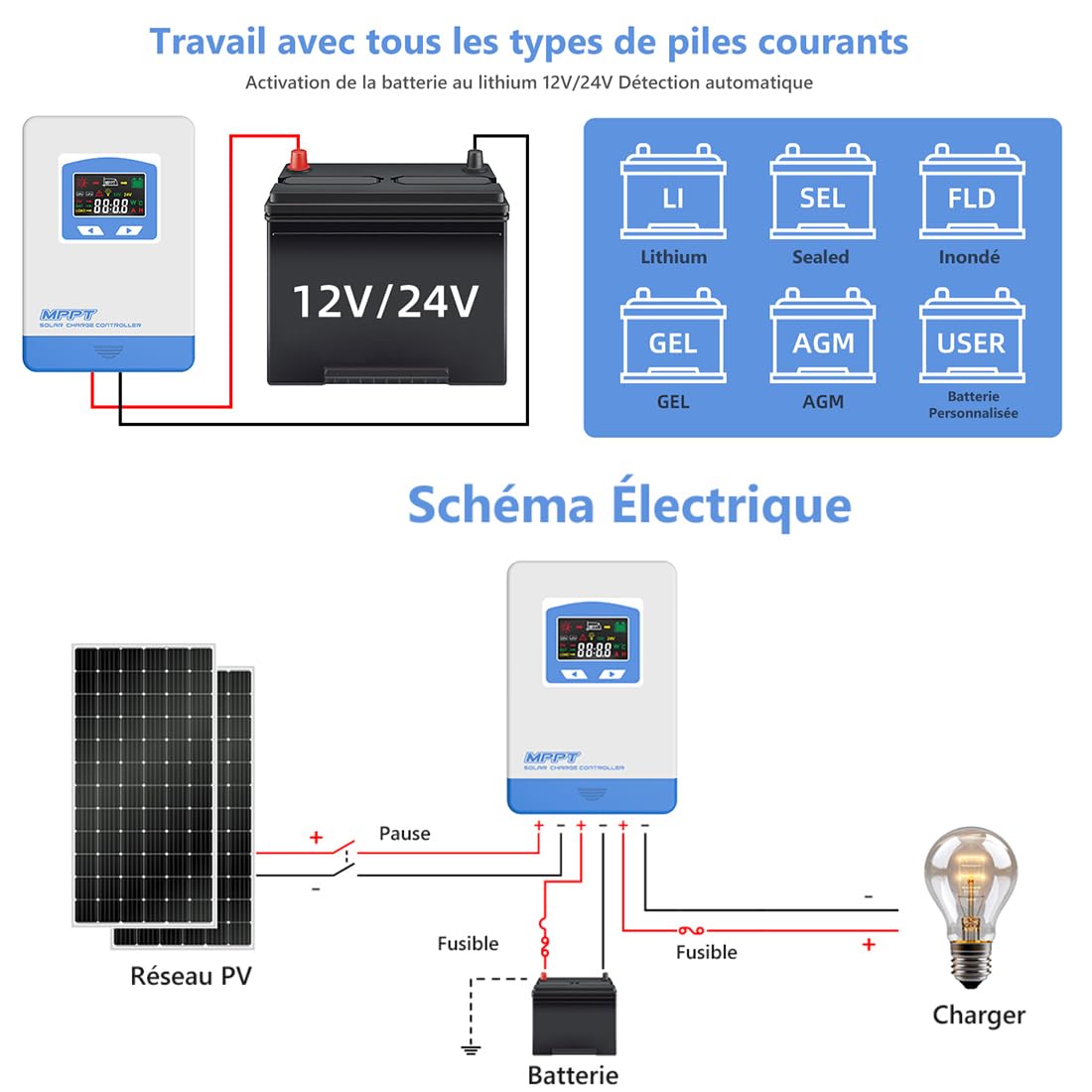 Anern 30A MPPT Contrôleur de Charge Solaire 12/24V de Courant Auto Focus 75V MPPT de suivi de Charge Automatique Paramètre Panneau Solaire Intelligent Régulateur de Charge Solaire