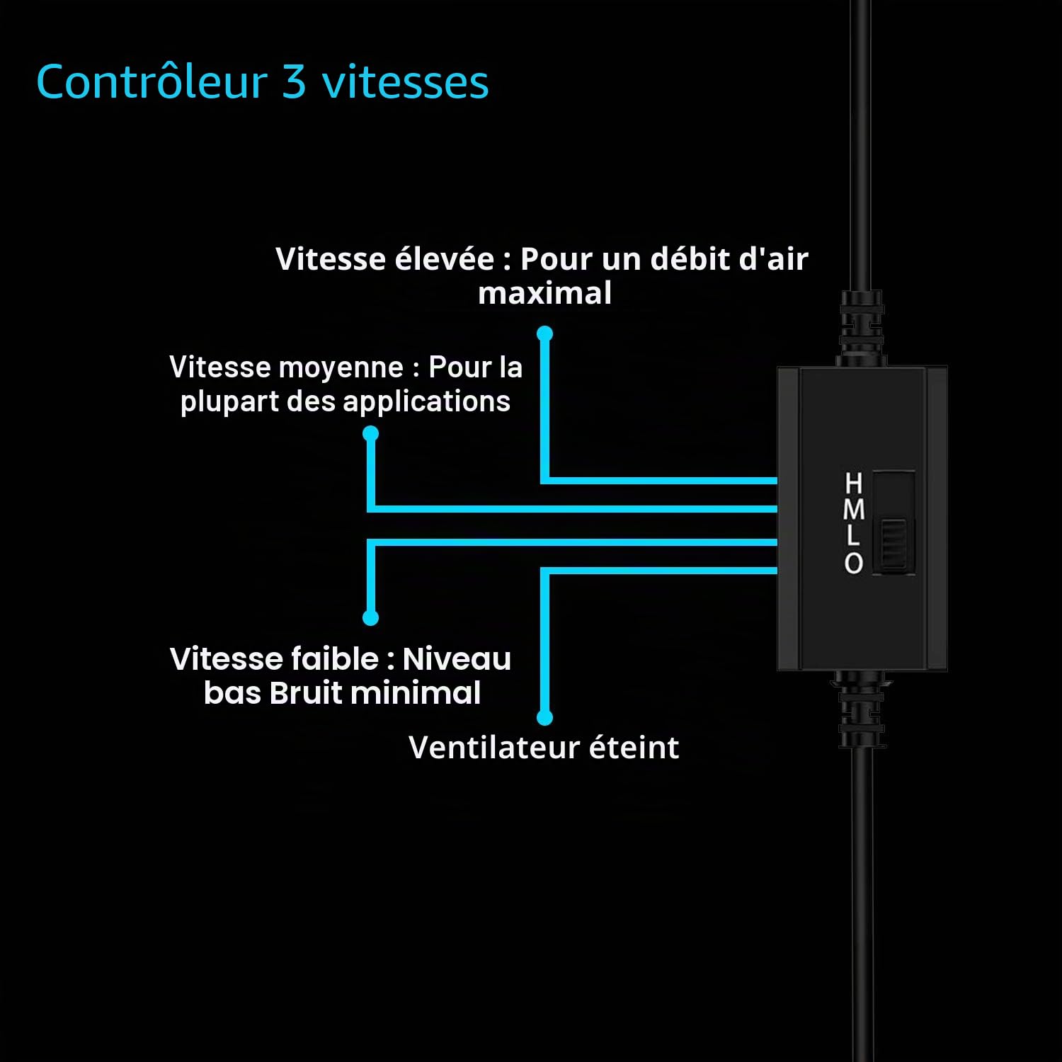 upHere ventilateur pc 80mm USB Silencieux Fan 5V Trois Vitesse Réglable ventilateur de Refroidissement pour PC/Xbox/Playstation/TV Box,etc.