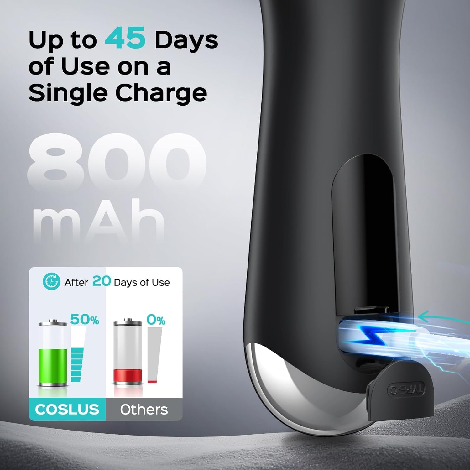 COSLUS FBS03 Face Scrubber Facial Cleansing Brush, Patented Upgraded Design
