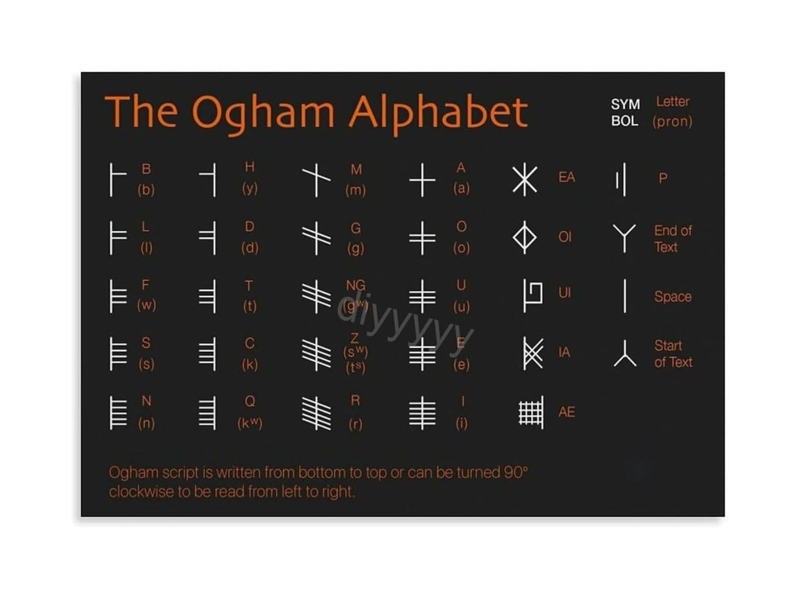 IDGTTLDF Ogham Alphabet Poster Ancient Celtic Tree Alphabet and Irish Writing System Chart Educational Wall-Art for Study or Library Decor Framed,08x12inch(20x30cm)