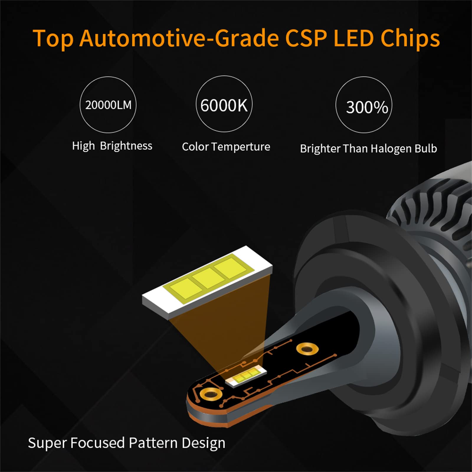 Lampadine Per Fari A LED, Kit Di Conversione Per Fari A LED Super Luminosi Da 60 W 20000 Lumen 6000 K Bianco Freddo IP68 Impermeabili, Confezione Da 2,H7