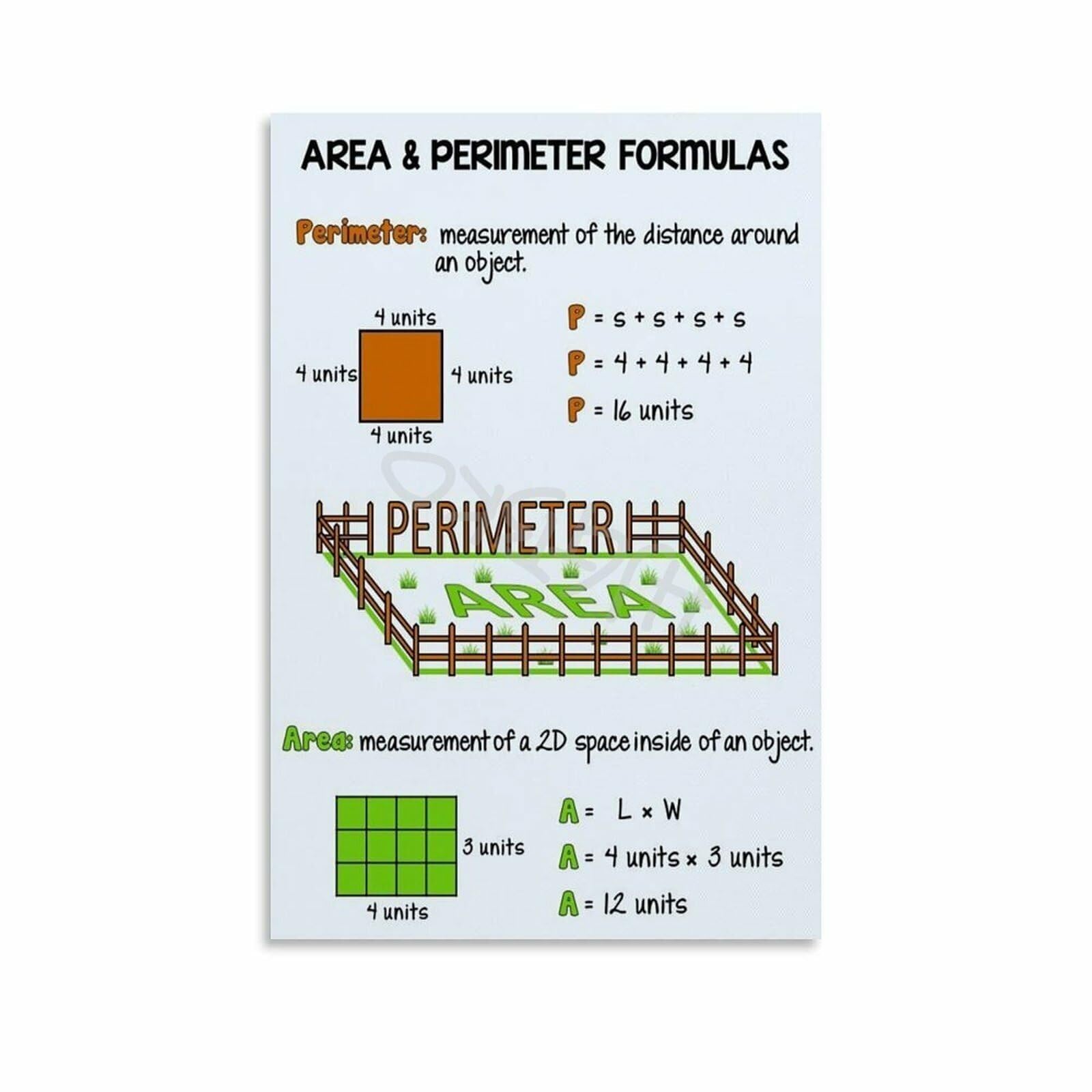LLBOGRGGN Classroom Decor Math Poster - Essential Area and Perimeter Formulas, Geometry Study Print for Wall(Unframed,08x12inch(20x30cm))
