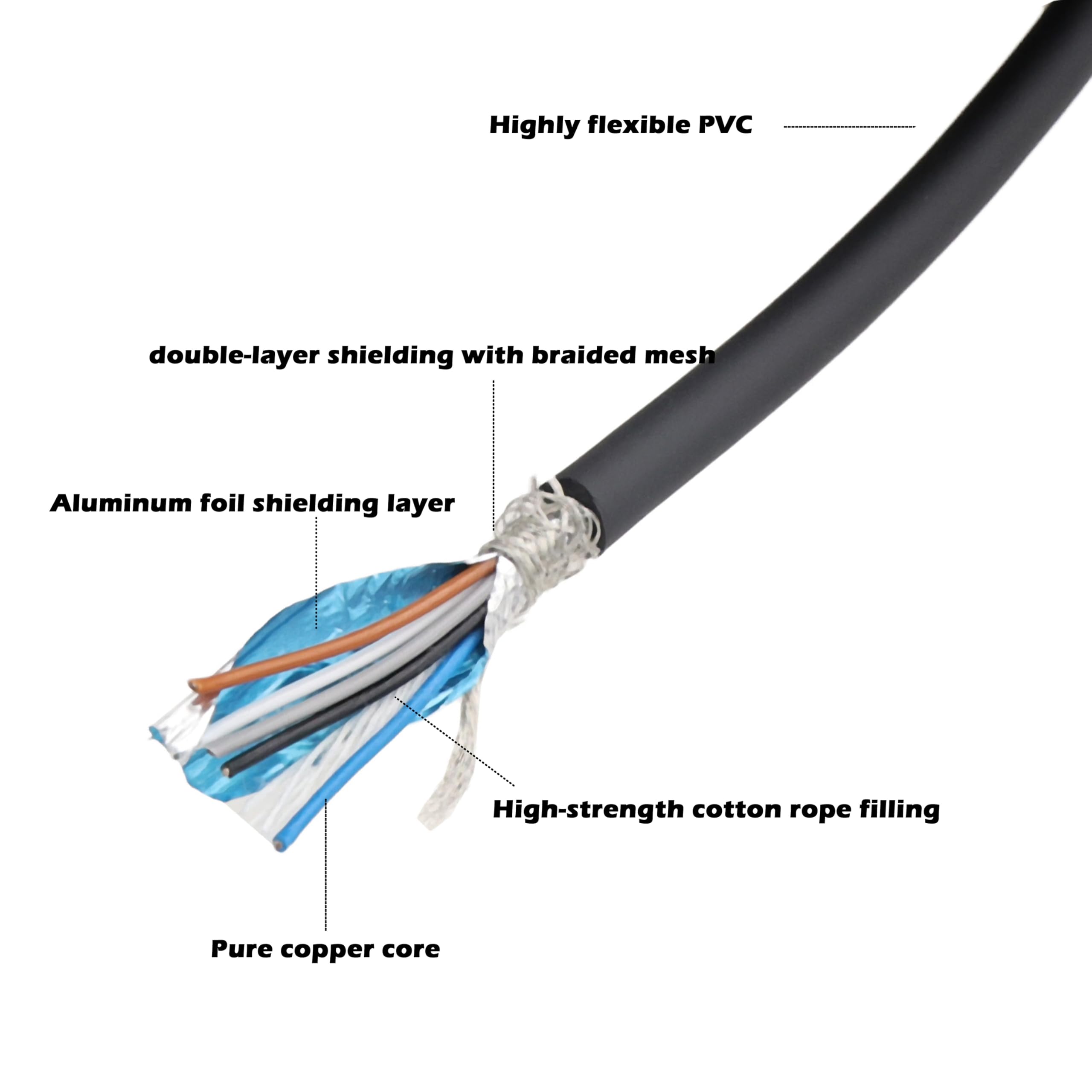 HangTon Câble électrique M12 à code A 5 broches femelle à ouvrir pour automatisation de contrôle industriel, réseau, CANopen, liaison IO, Profibus 3 m