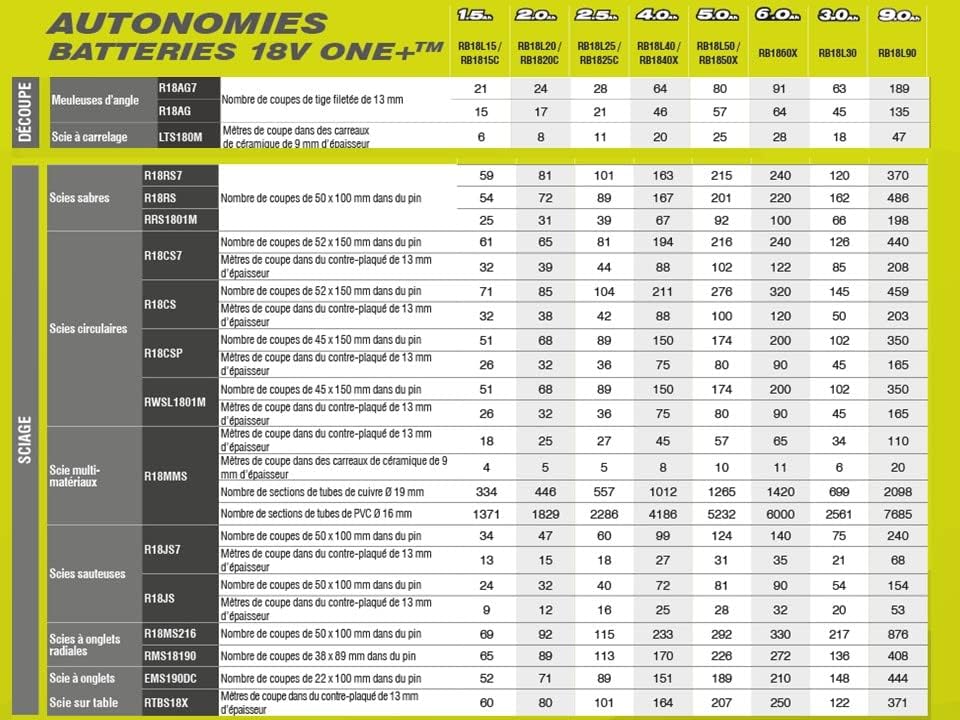 Ryobi R18RS-0 ONE+ 18V Cordless Reciprocating Saw (Body Only)