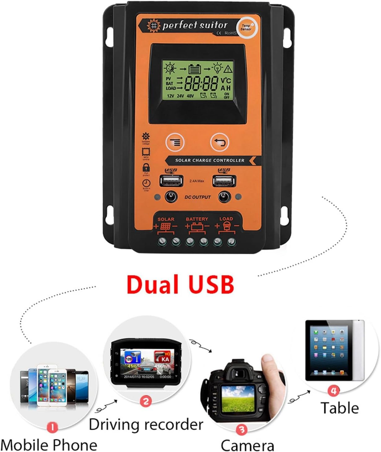 Diagram illustrating the dual USB output feature of the solar controller, showing connection to mobile phone, driving recorder, camera, and tablet