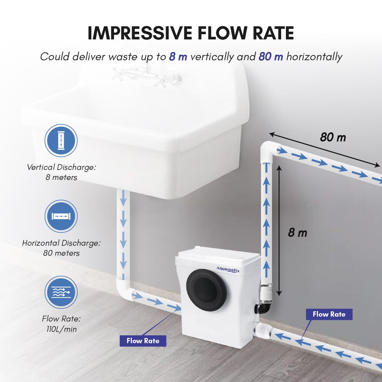 Aquamatix Cubo Triturador Sanitario 400W Bomba Aguas Residuales 8m Elevación 110L/min