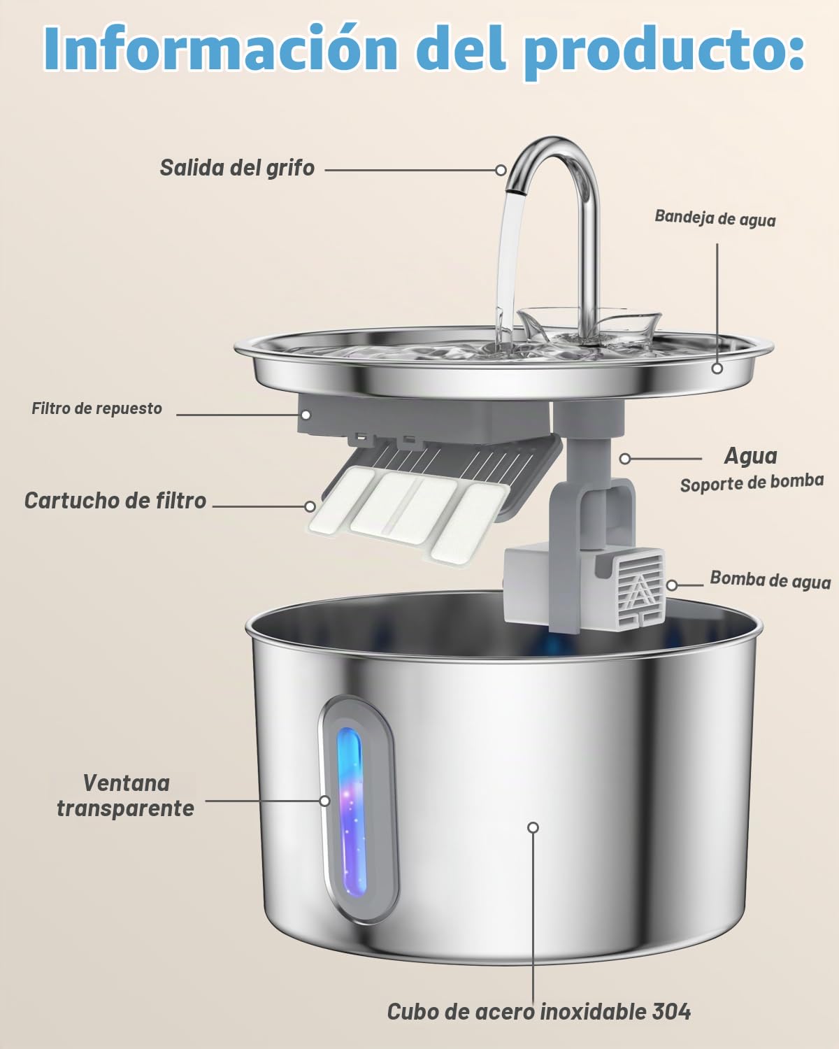 Fuente para Gatos Acero INOX: 2.2L Bebedero Gato con Ventana de Nivel de Agua, Bebedero Perros Acero Inoxidable, Dispensador Agua Perro Silencioso (Fuente Gatos-2.2L+6 Filtros+3 Esponjas)