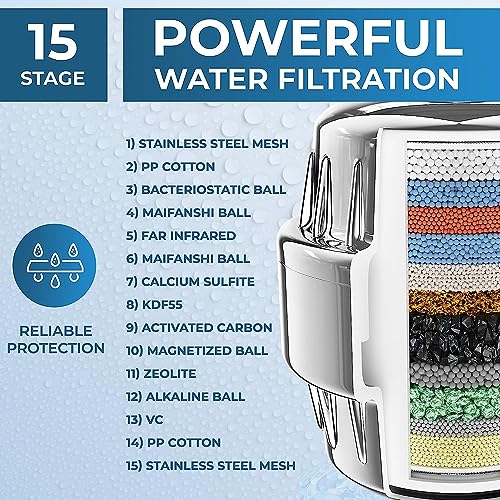 Image of FEELSO 15 Stage Shower Sedimentation Filter With Vitamin C For Hard Water - High Output Shower Water Filter To Remove Chlorine And Fluoride - 2 Cartridges Included Water Flow Showerhead Filter,Silver