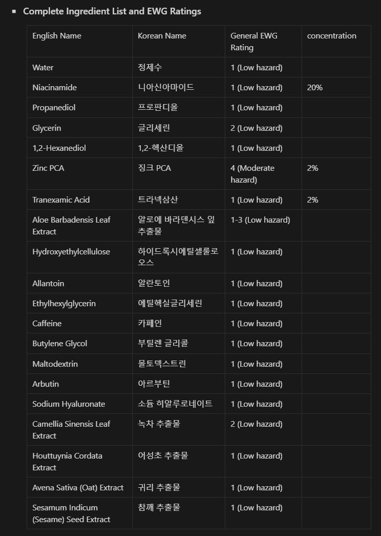 Niacinamide 20% Facial Serum with Zinc PCA 2% & Tranexamic Acid 2%, Pore Minimizer Oil Control Serum for All Skin Types - Korean Skincare, 2 Fl Oz (60ml)