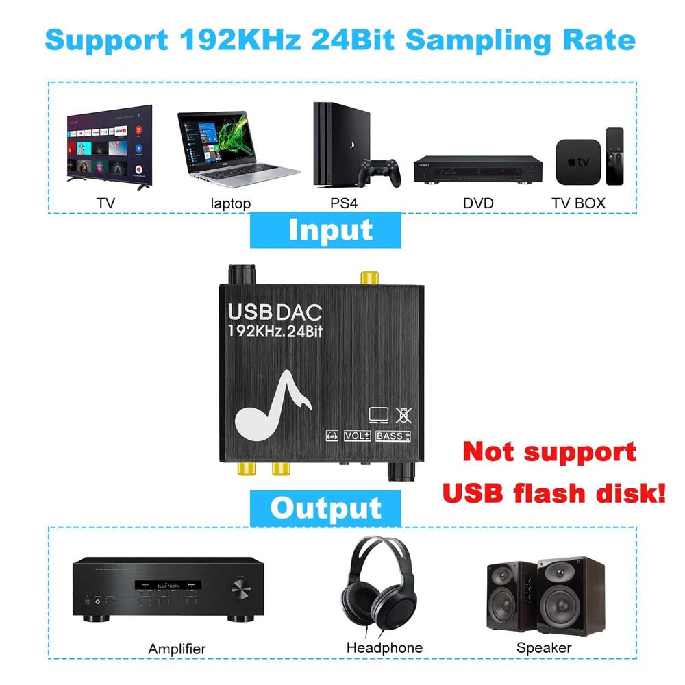 Amazon | USB DAC 192KHz 24ビットデジタルからアナログコンバーターと