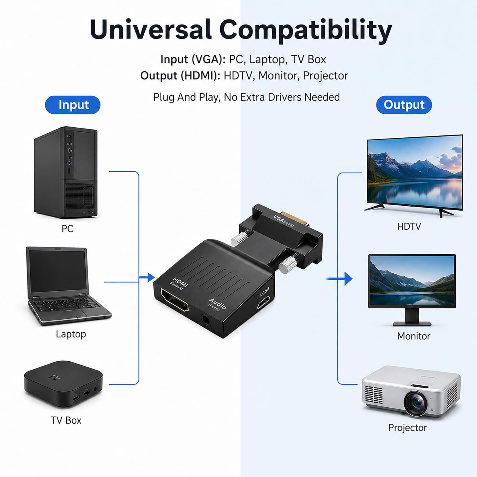 VGA auf HDMI Adapter 1080P, VGA zu HDMI Konverter Buchse Konverter mit 3,5mm Audio und USB Stromversorgung, Analog Digital Wandler für PC Laptop Notebook zu Monitor TV Beamer Projektor HDMI Bildschirm